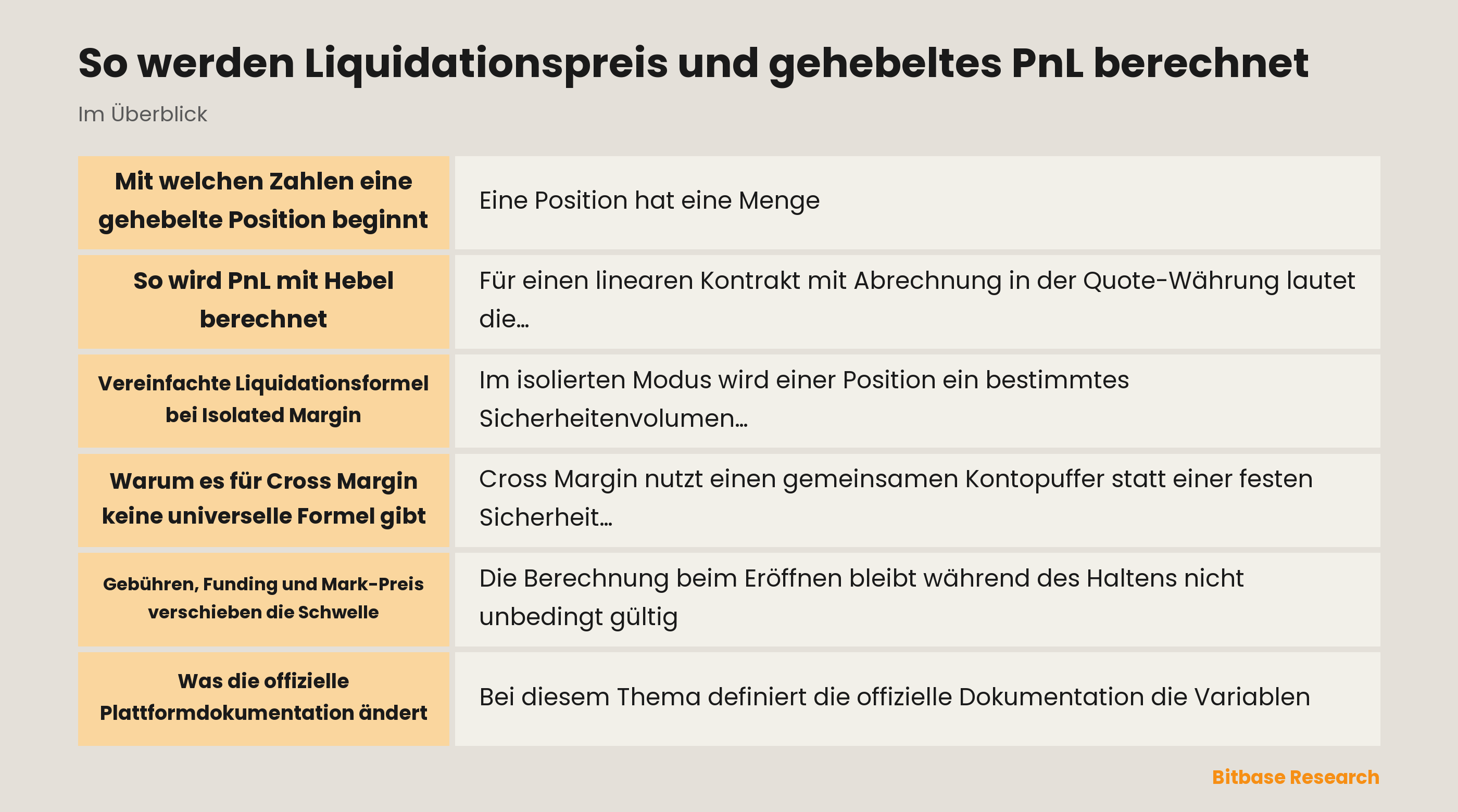 Liquidationspreis und gehebeltes PnL: Eingaben, vereinfachte Formeln und Anpassungen der Plattform
