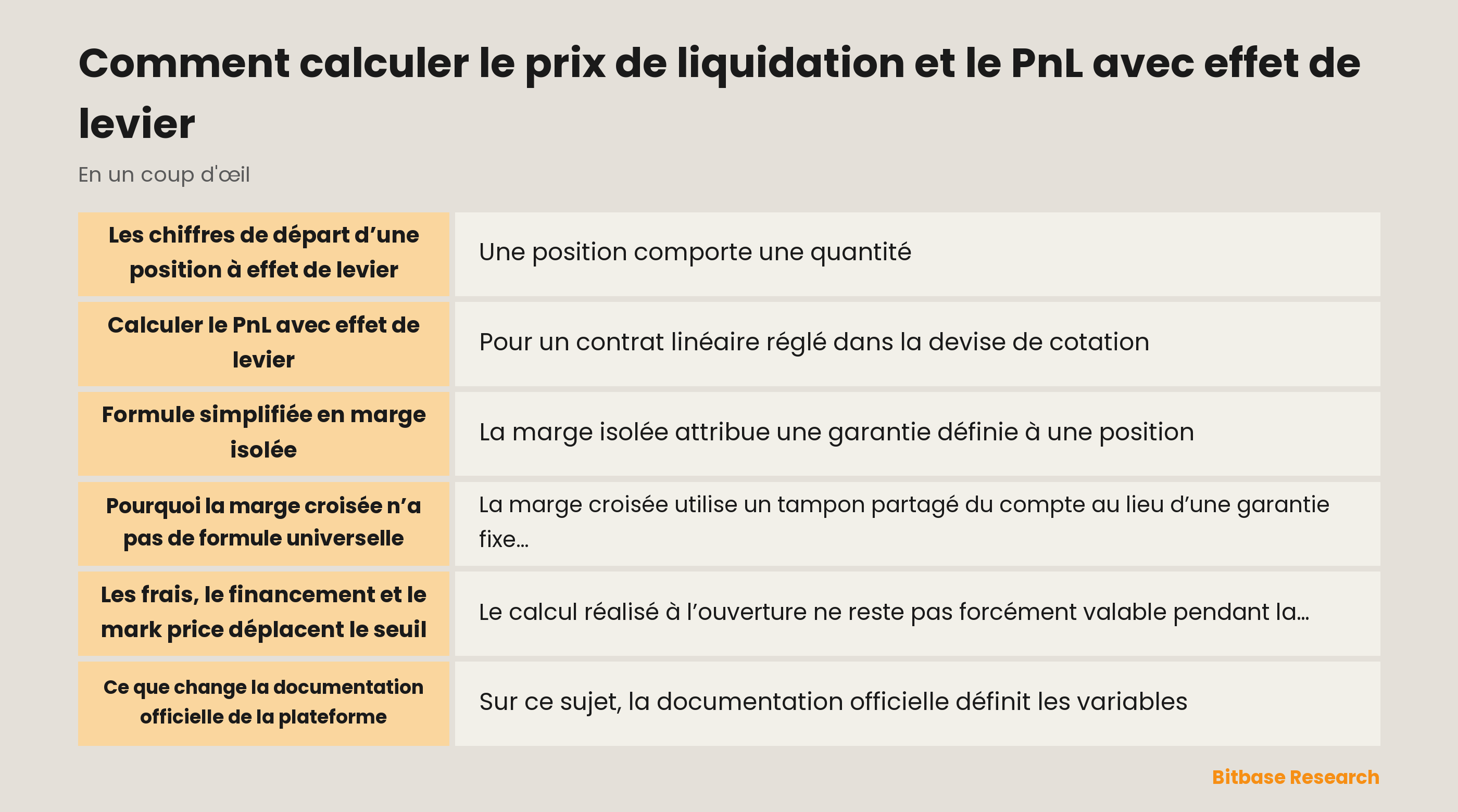 Prix de liquidation et PnL avec effet de levier : données, formules simplifiées et ajustements de la plateforme