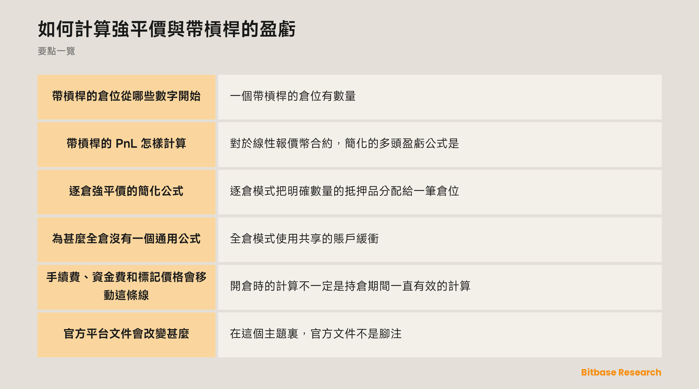 強平價與帶槓桿 PnL：輸入、簡化公式和實時平台調整