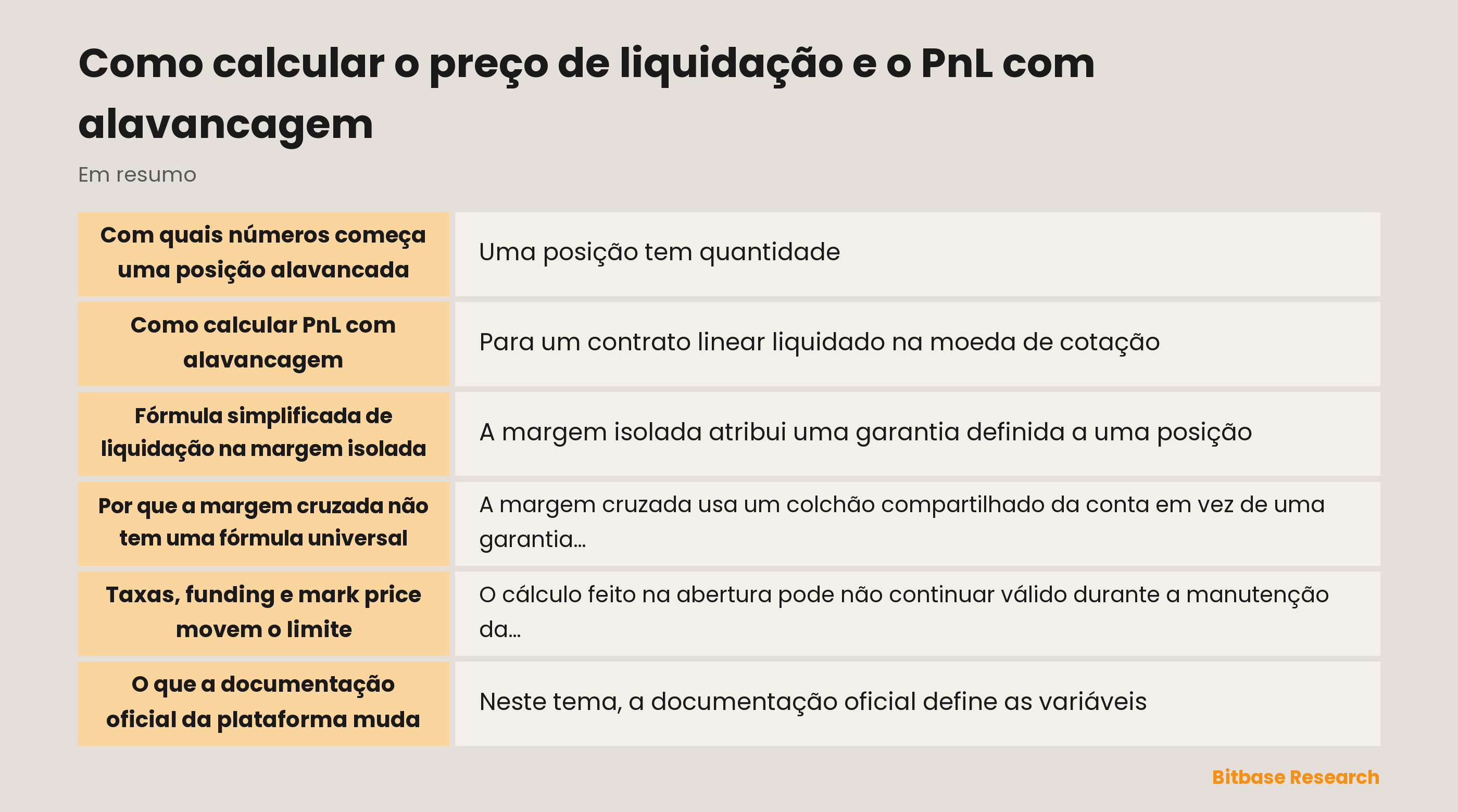 Preço de liquidação e PnL com alavancagem: entradas, fórmulas simplificadas e ajustes da plataforma