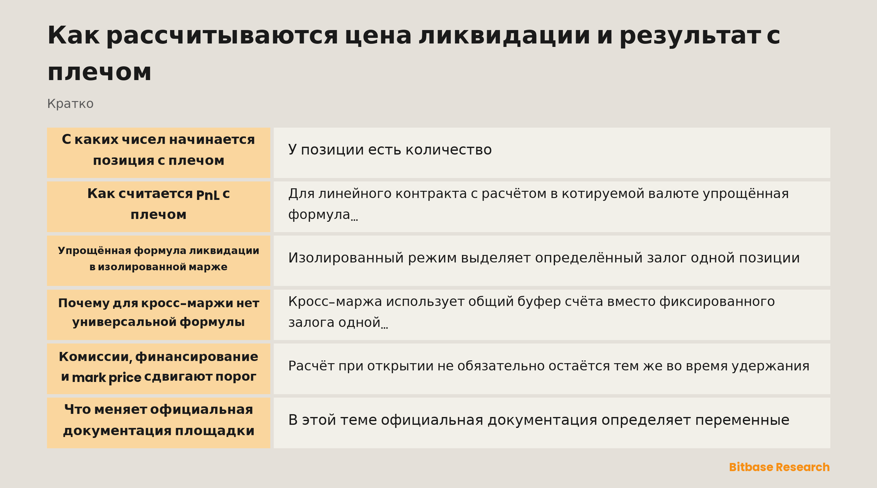 Цена ликвидации и PnL с плечом: входные данные, упрощённые формулы и поправки площадки