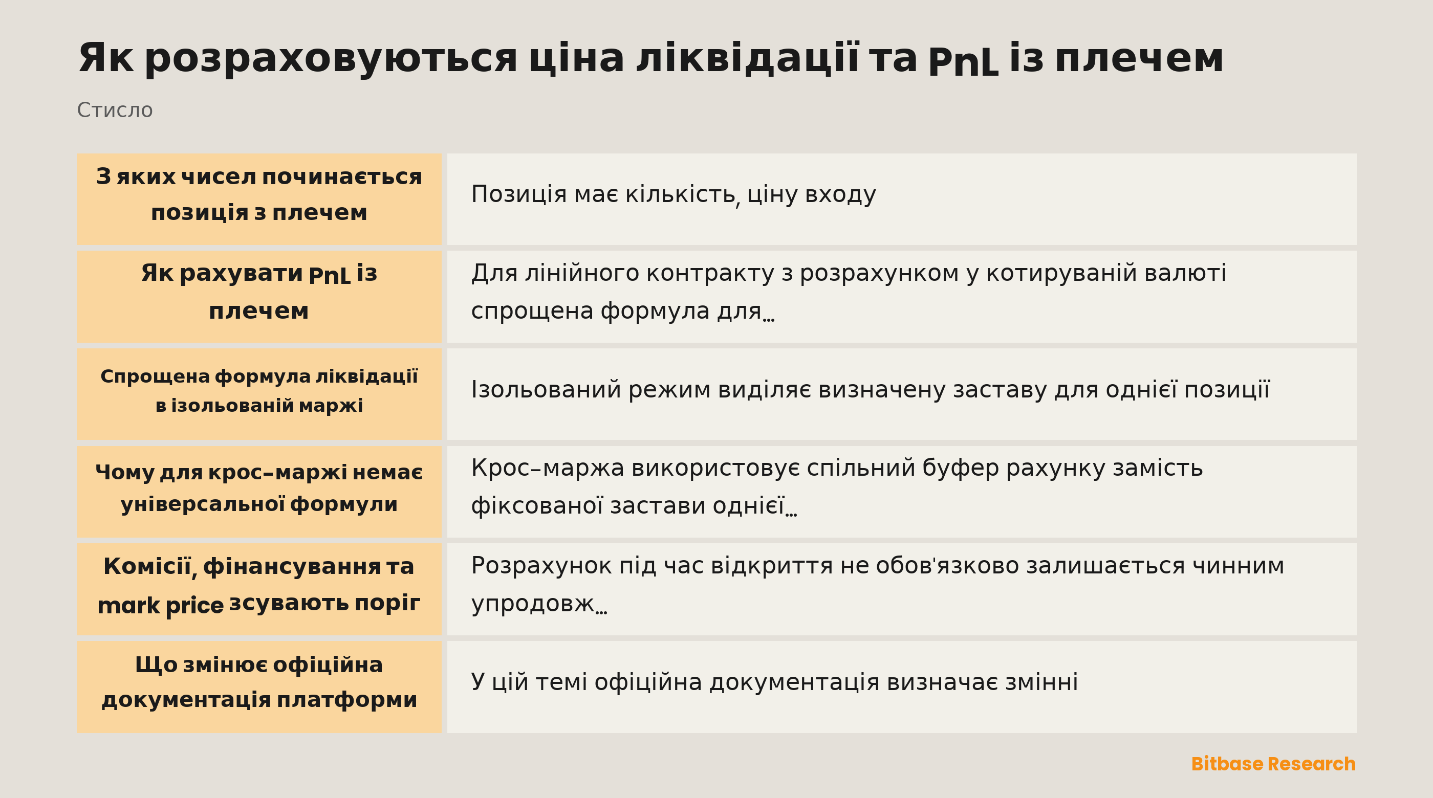 Ціна ліквідації та PnL із плечем: вхідні дані, спрощені формули та поправки платформи