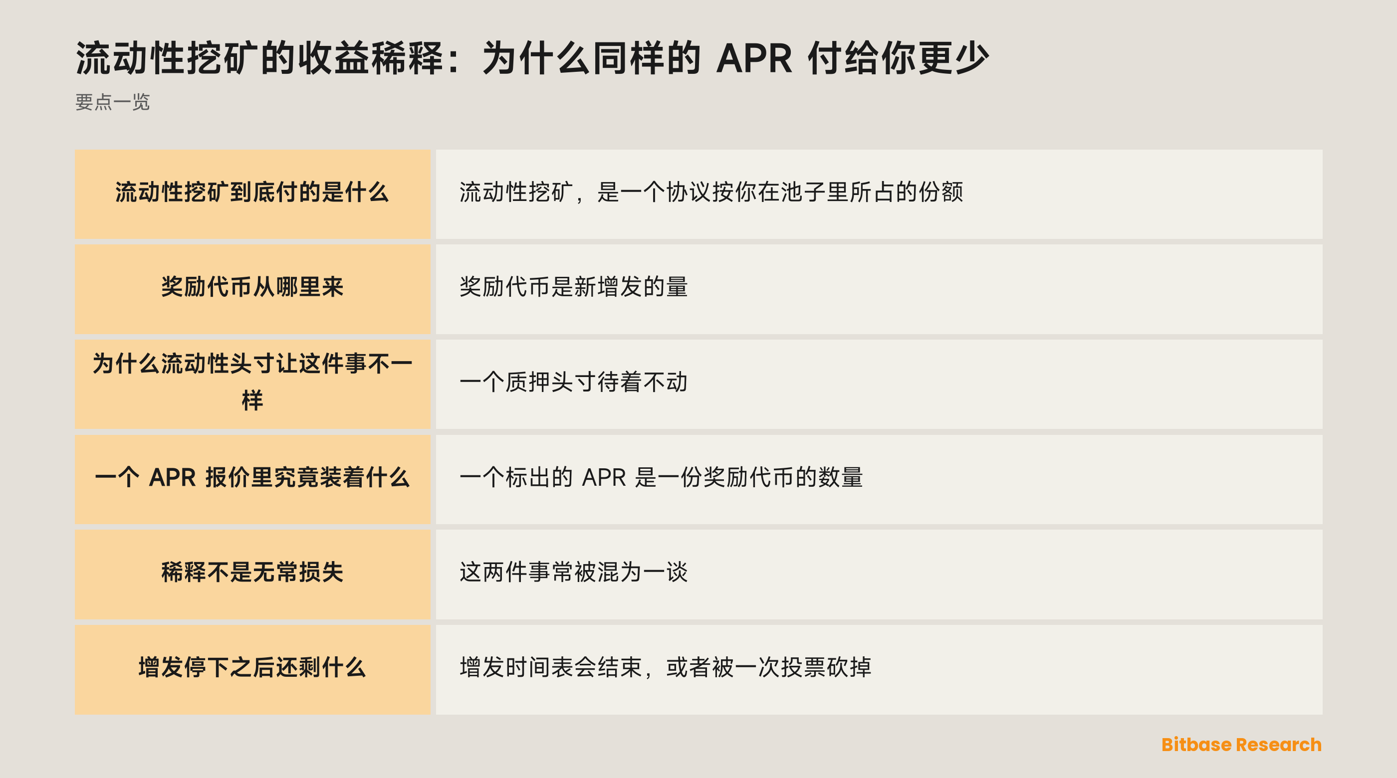 流动性挖矿的收益稀释：为什么同样的 APR 付给你更少: 要点一览图