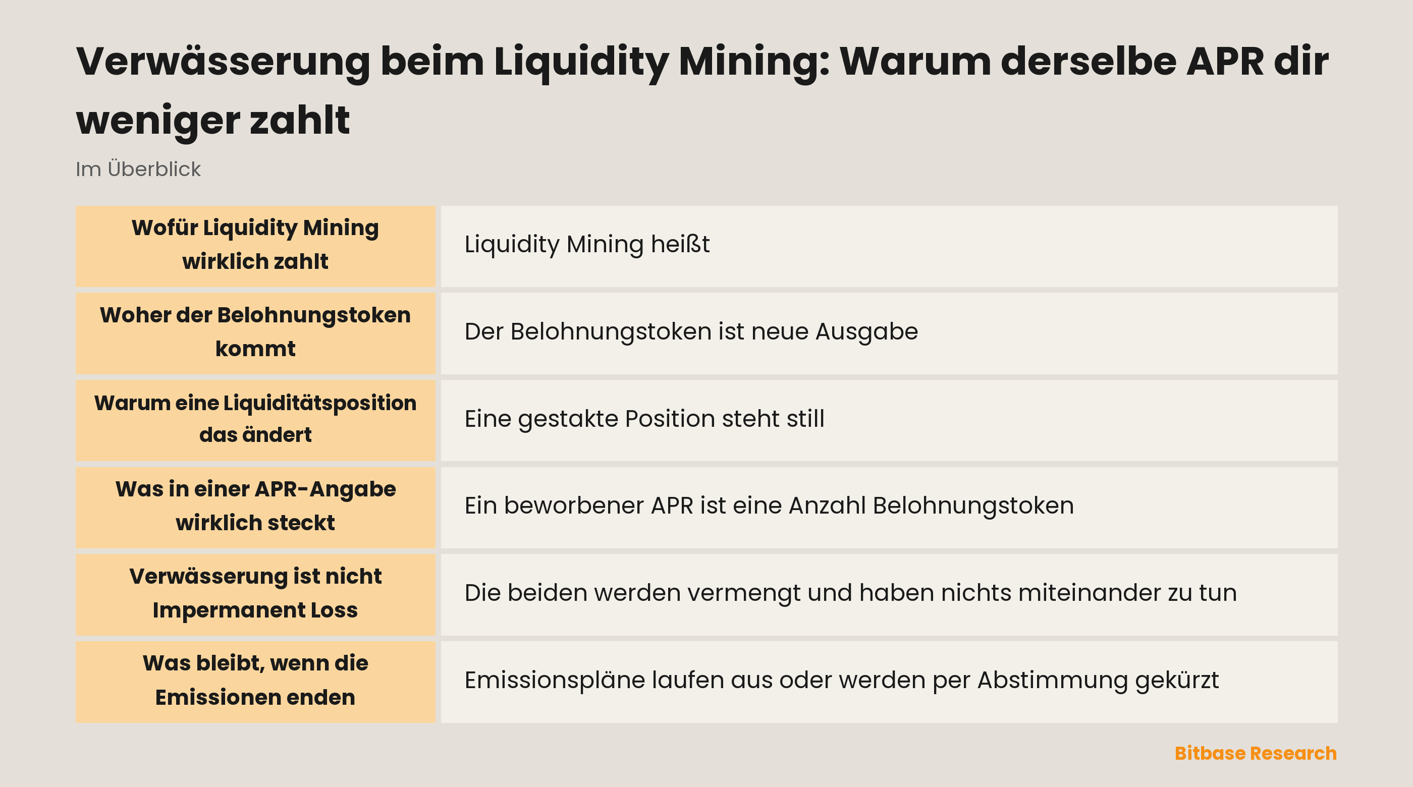 Verwässerung beim Liquidity Mining: Warum derselbe APR dir weniger zahlt: die wichtigsten Punkte auf einen Blick
