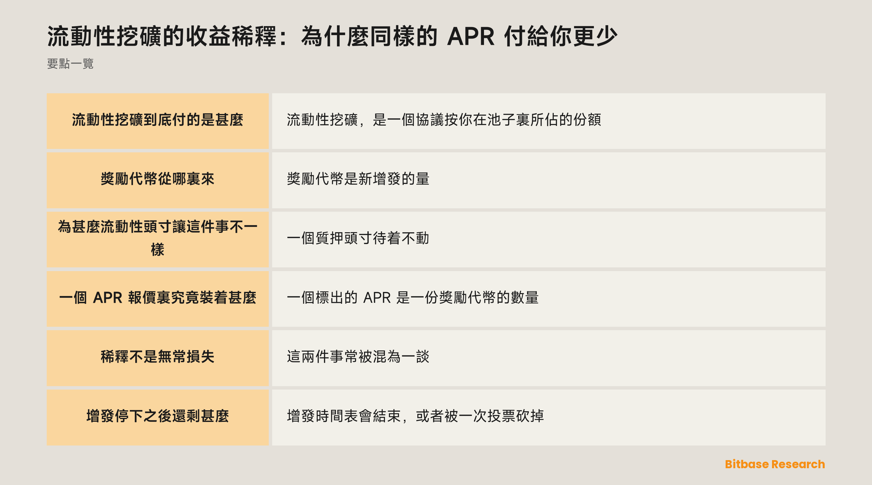 流動性挖礦的收益稀釋：為什麼同樣的 APR 付給你更少: 要點一覽圖