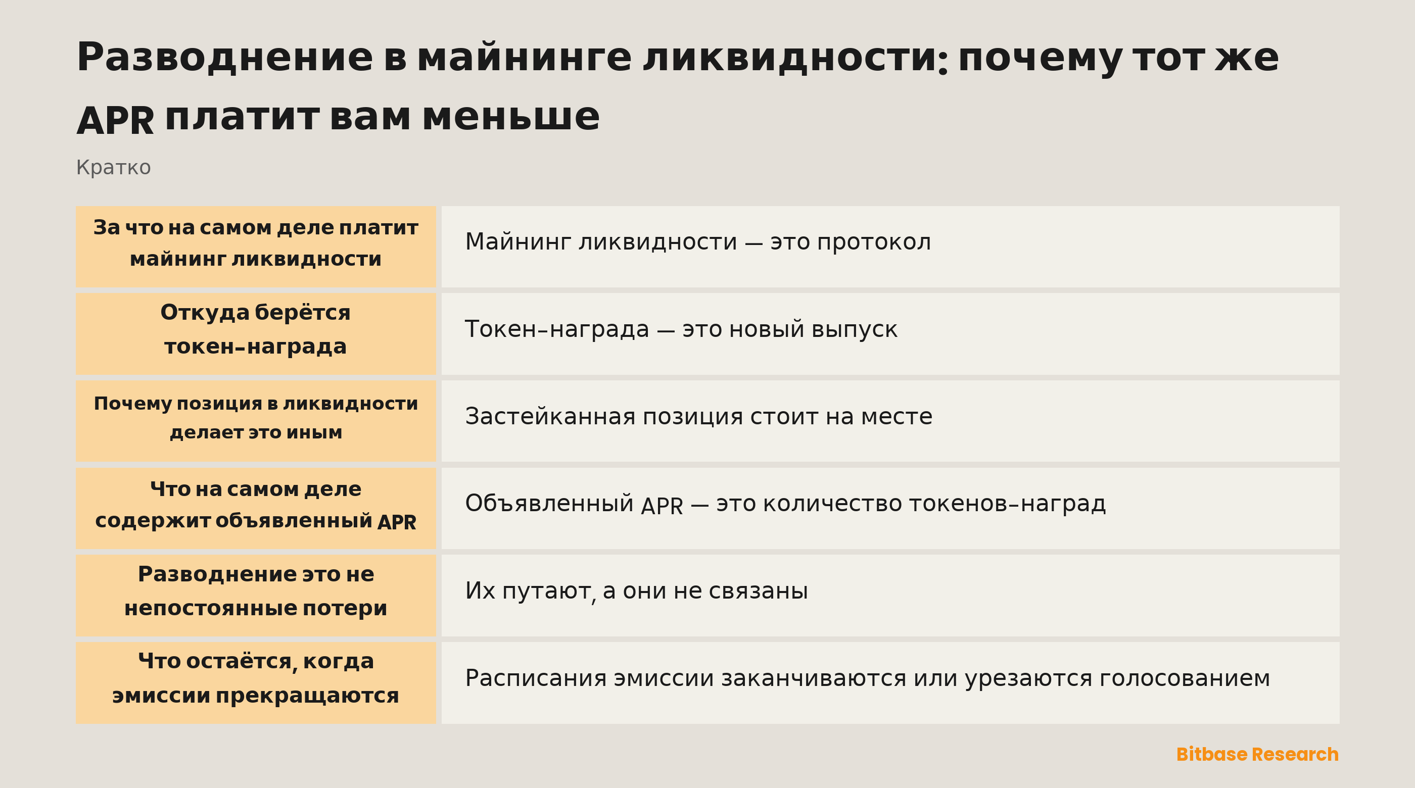 Разводнение в майнинге ликвидности: почему тот же APR платит вам меньше: ключевые моменты кратко