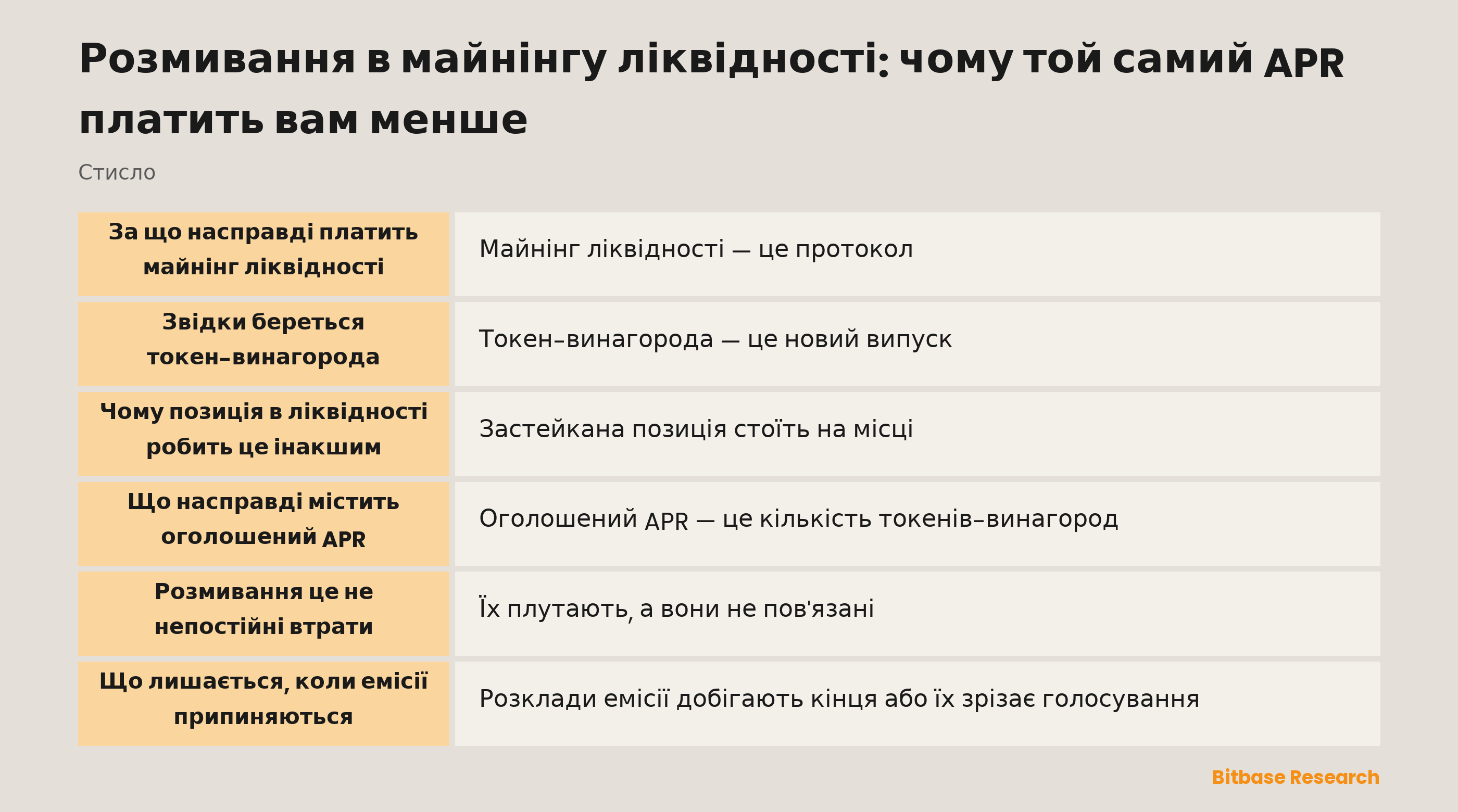 Розмивання в майнінгу ліквідності: чому той самий APR платить вам менше: ключові моменти стисло