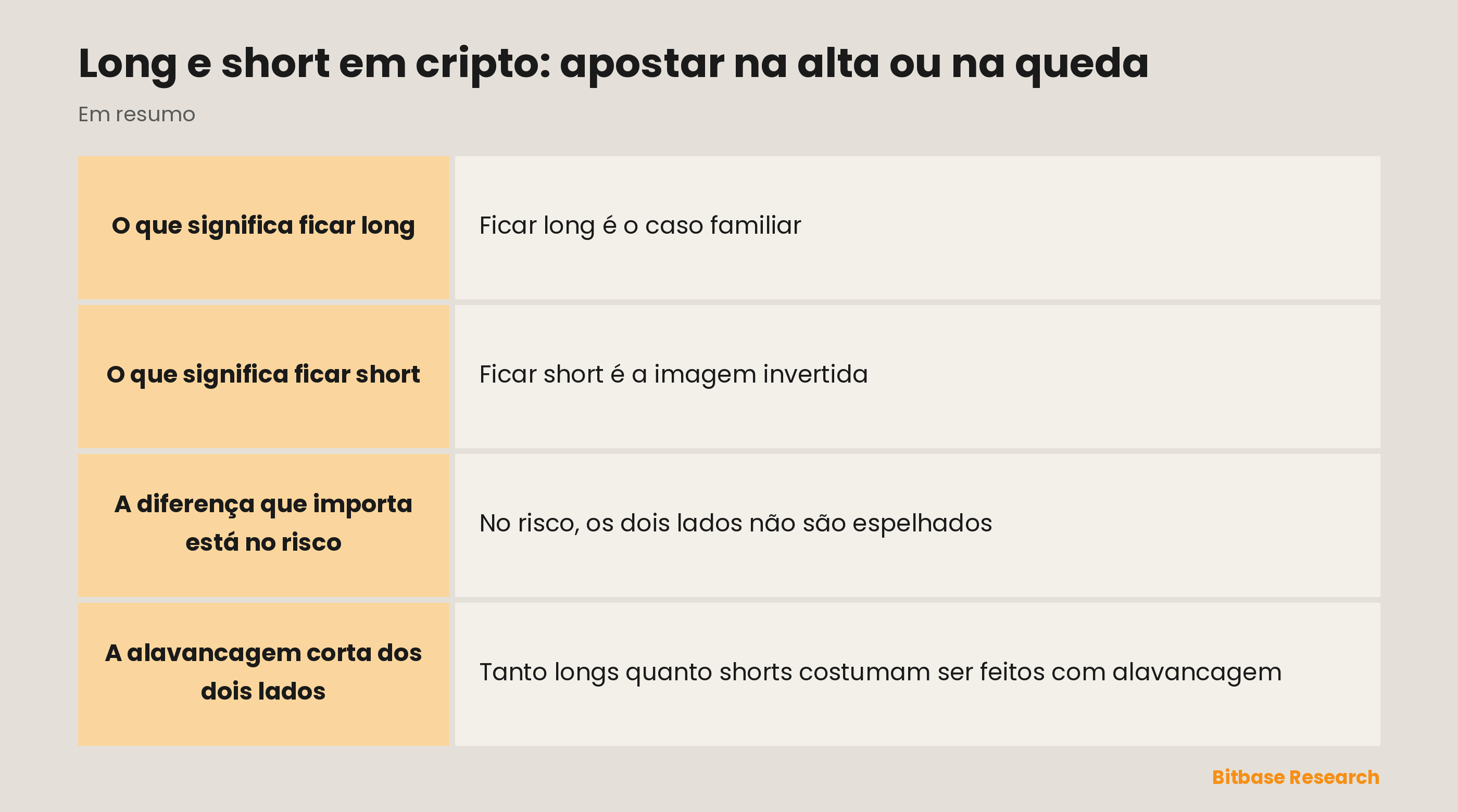 Long e short em resumo: o que é cada um, quando lucra e onde está o risco.