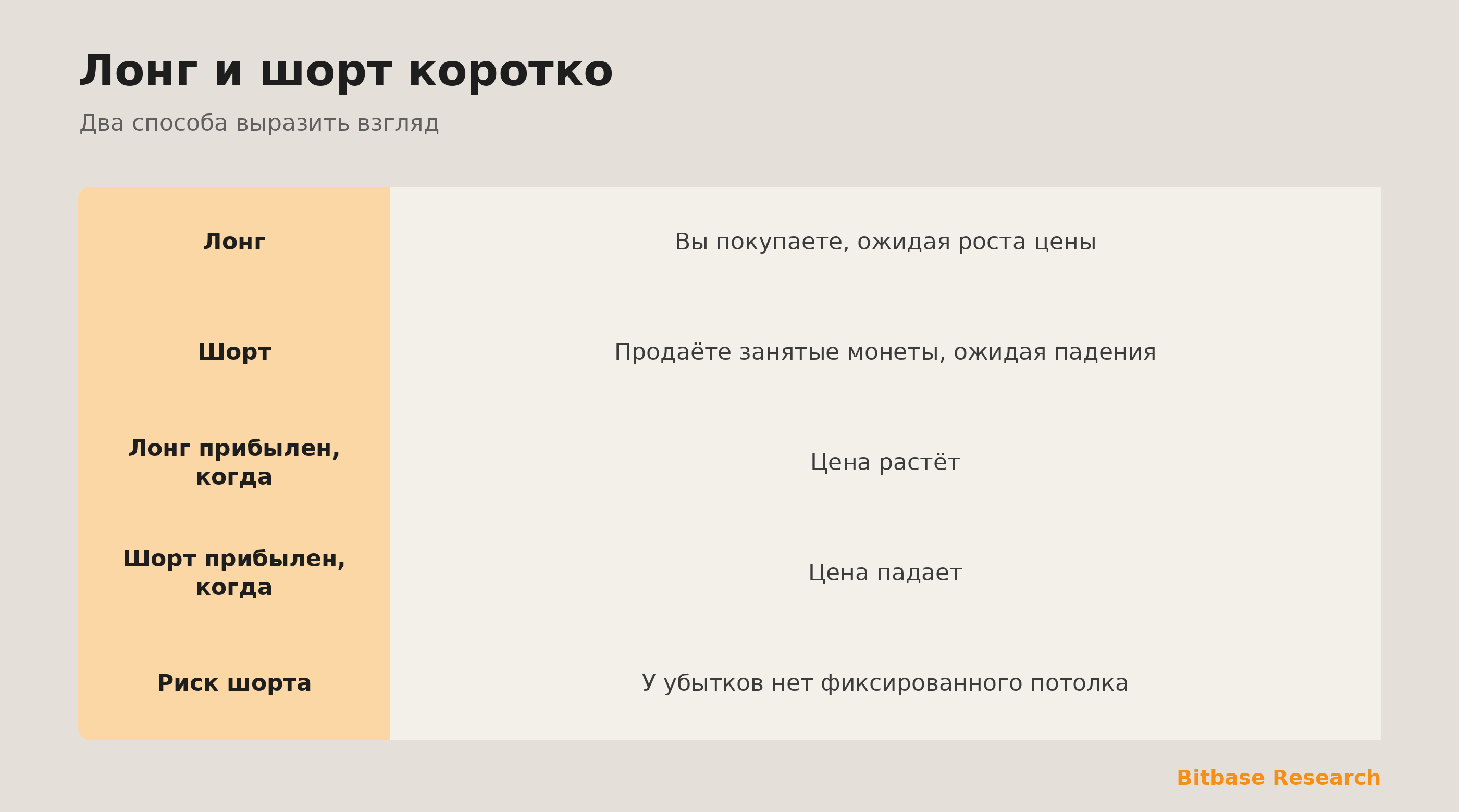 Лонг и шорт коротко: что это, когда прибыльно и где риск.