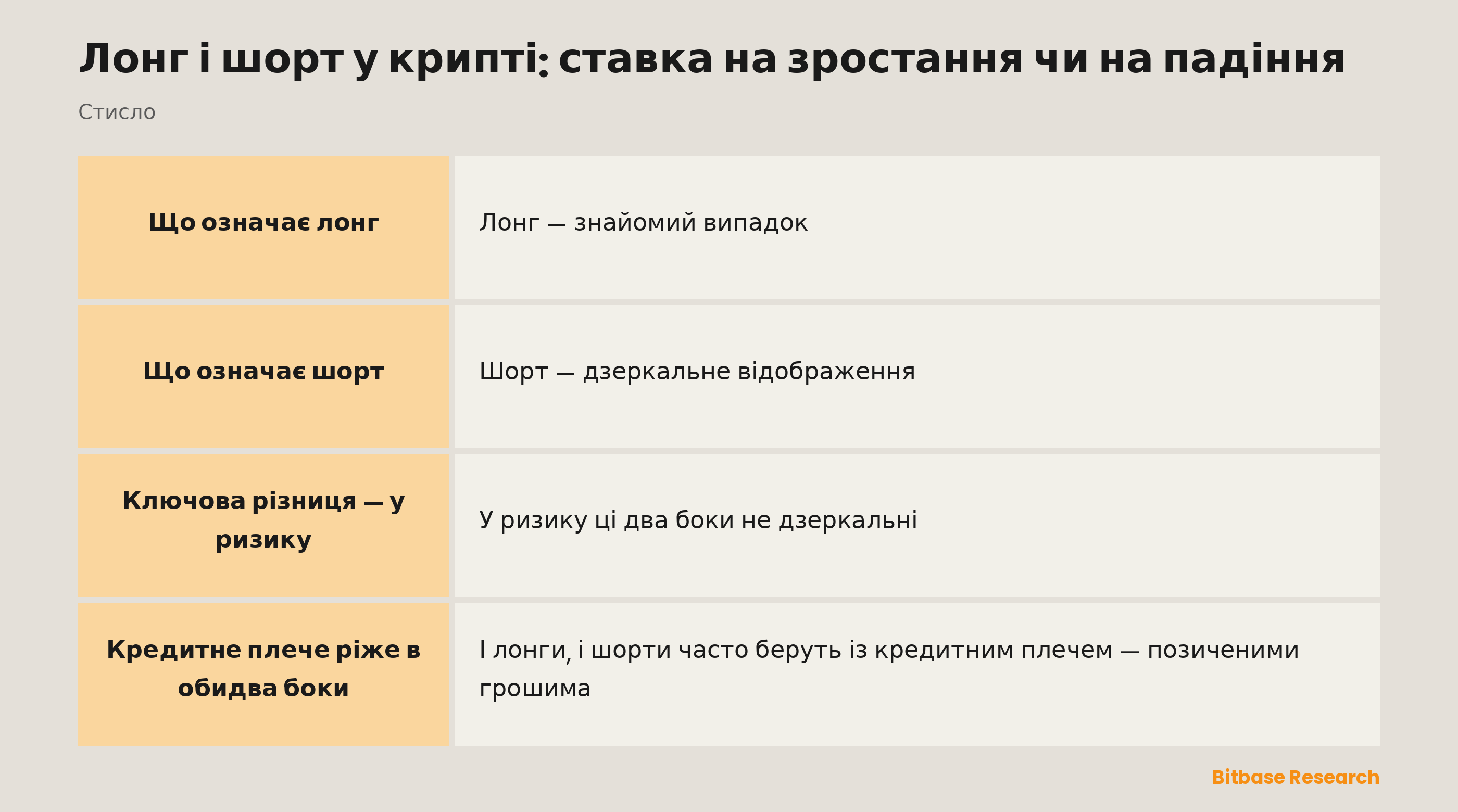 Лонг і шорт коротко: що це таке, коли вони приносять прибуток і де ховається ризик.