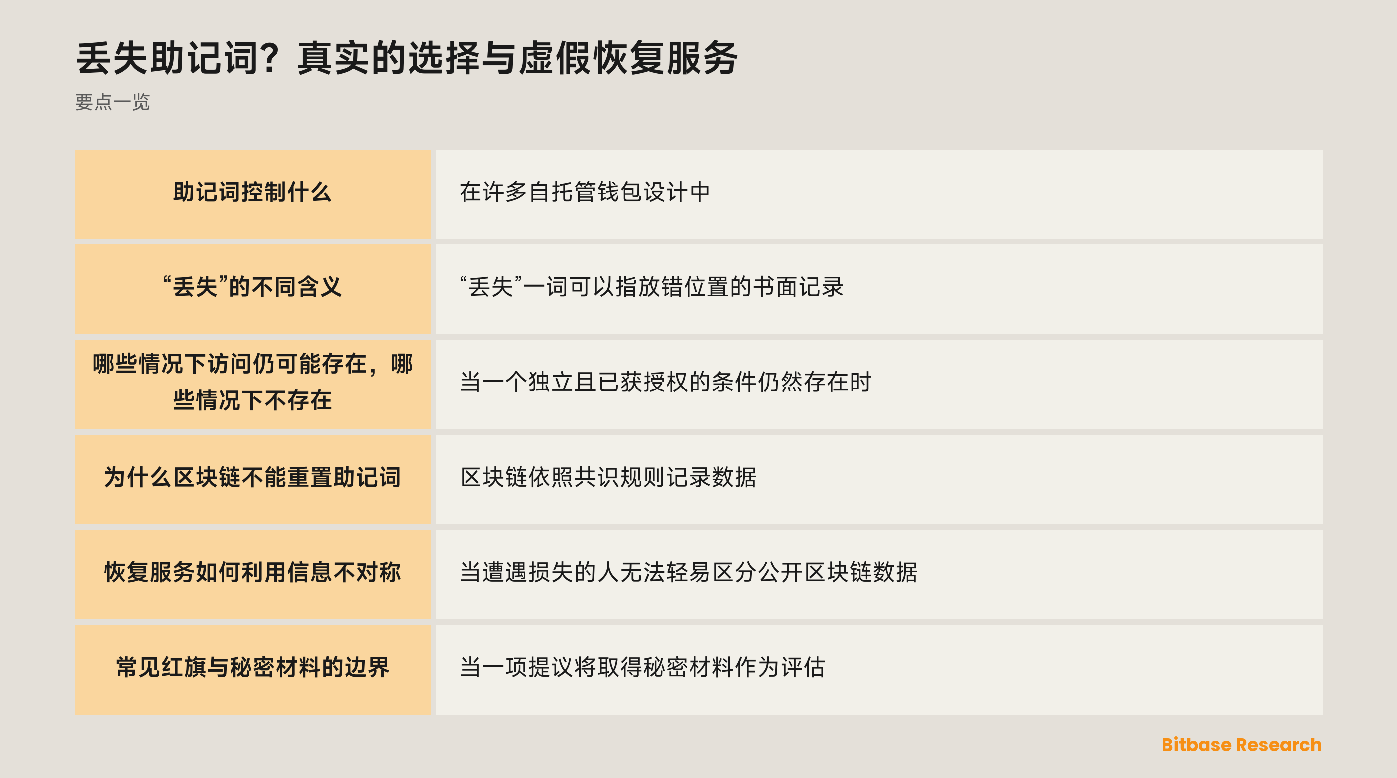 助记词被表示为访问凭据，而不是重置按钮