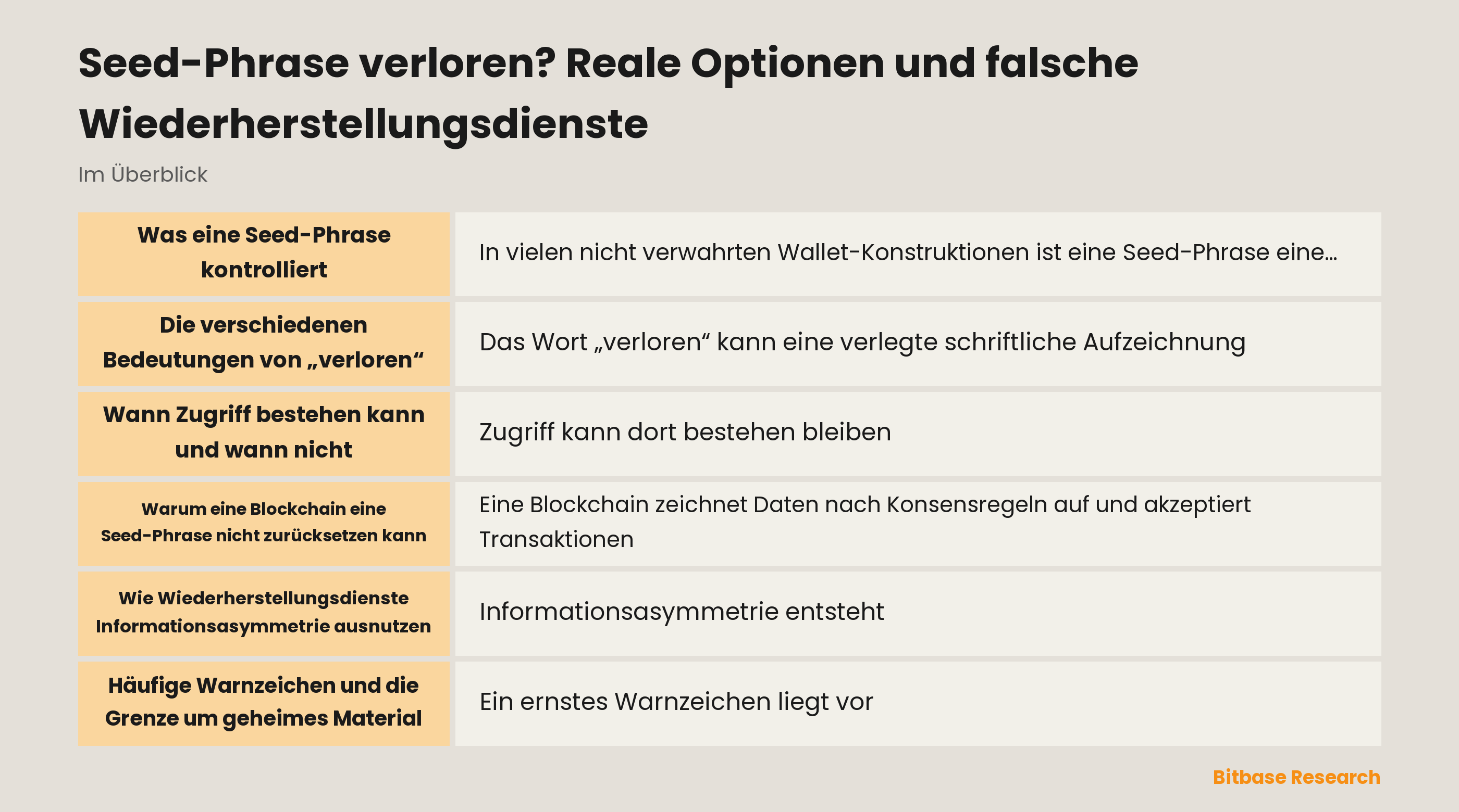 Eine Seed-Phrase als Zugriffsberechtigung und nicht als Rücksetzschaltfläche