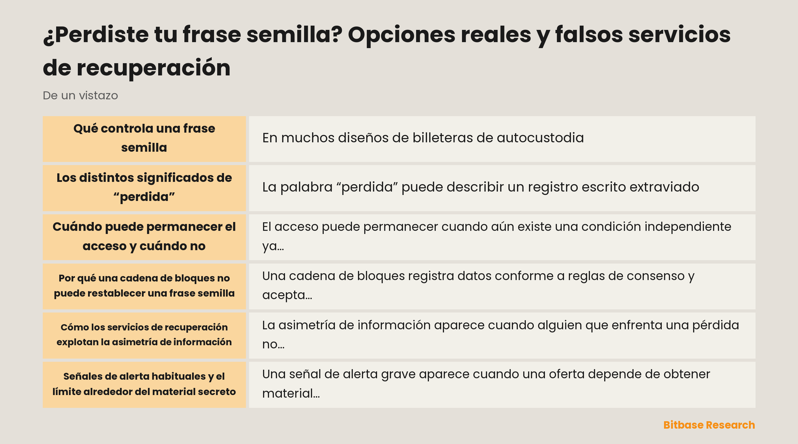 Una frase semilla representada como credencial de acceso y no como botón de restablecimiento
