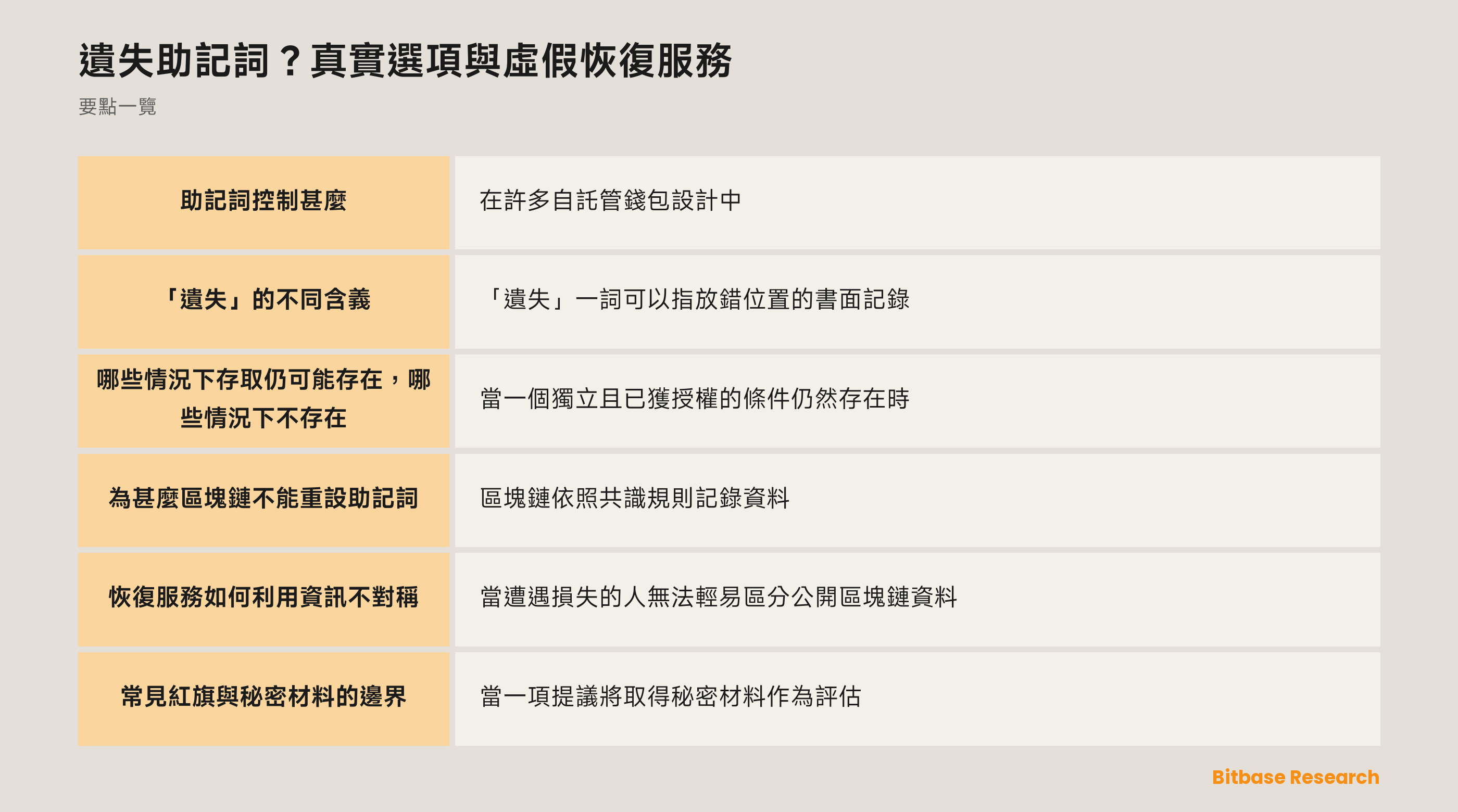 助記詞被表示為存取憑據，而不是重設按鈕