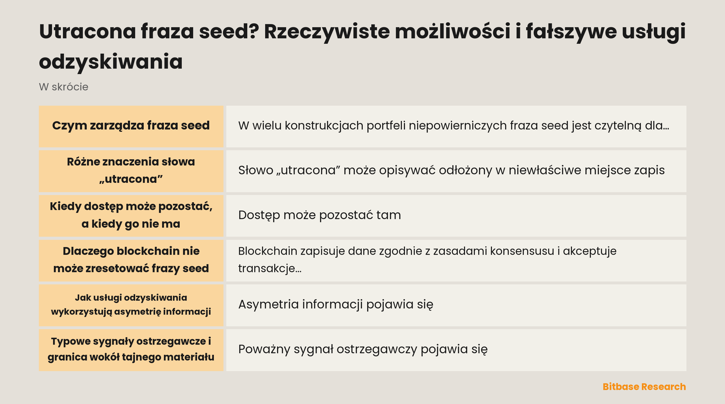 Fraza seed przedstawiona jako poświadczenie dostępu, a nie przycisk resetowania