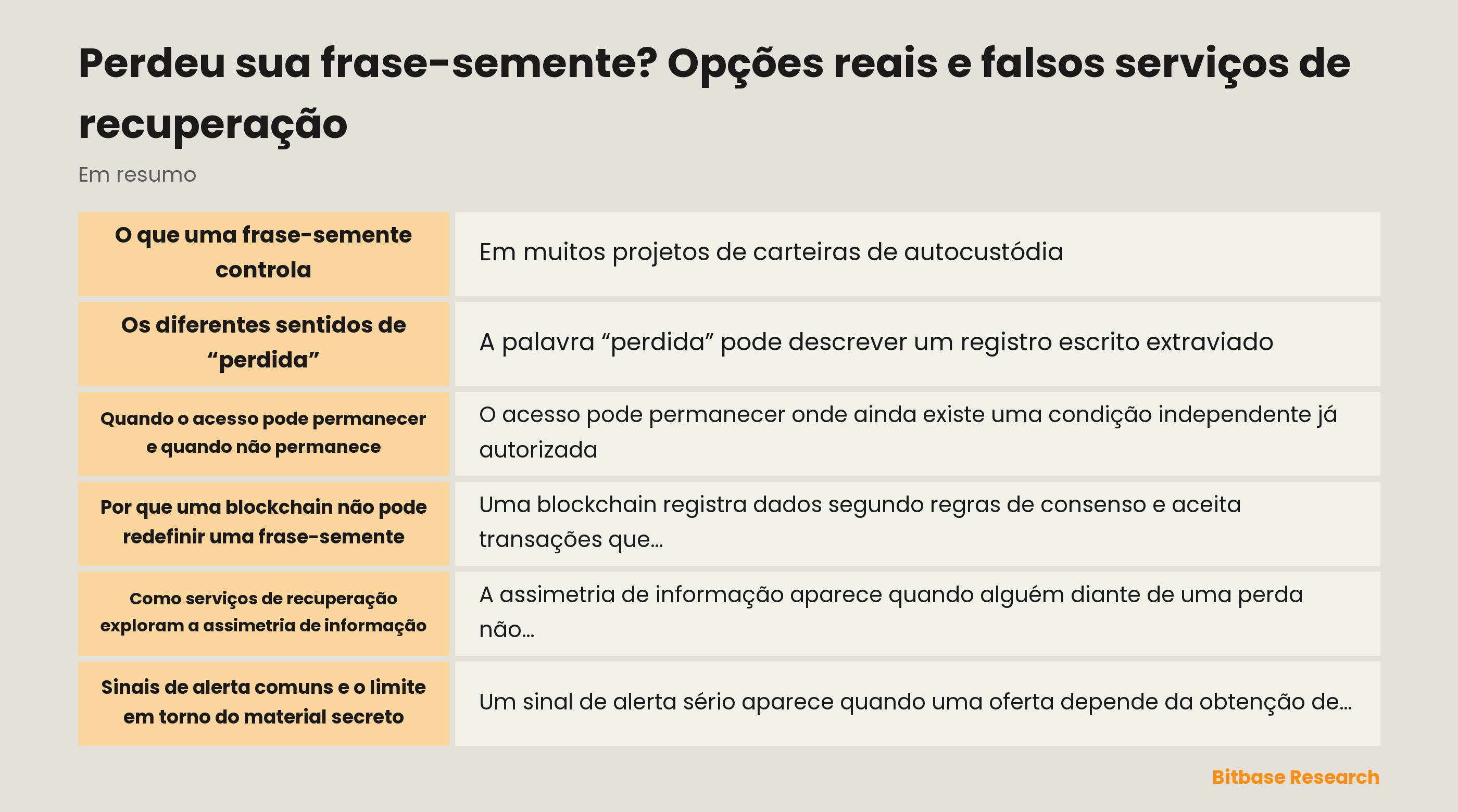 Uma frase-semente representada como credencial de acesso, e não como botão de redefinição