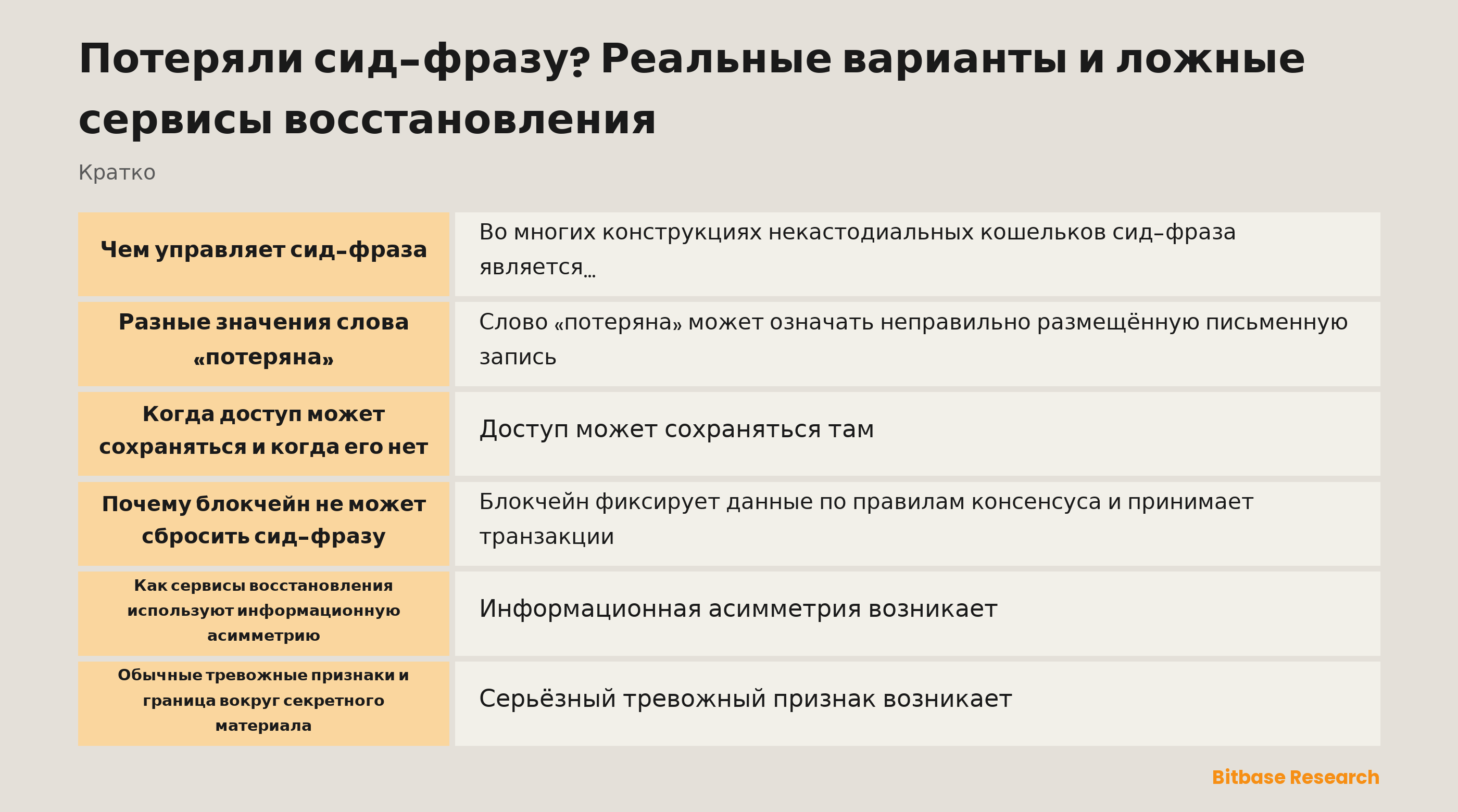 Сид-фраза представлена как учётное полномочие, а не кнопка сброса
