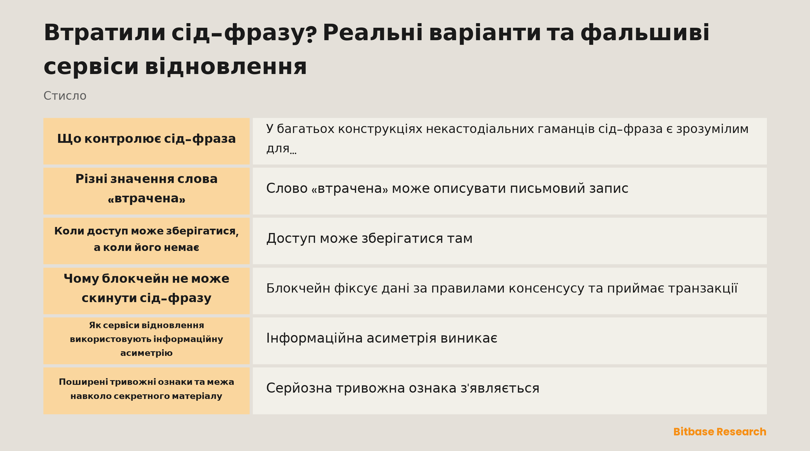 Сід-фраза зображена як облікове повноваження доступу, а не кнопка скидання