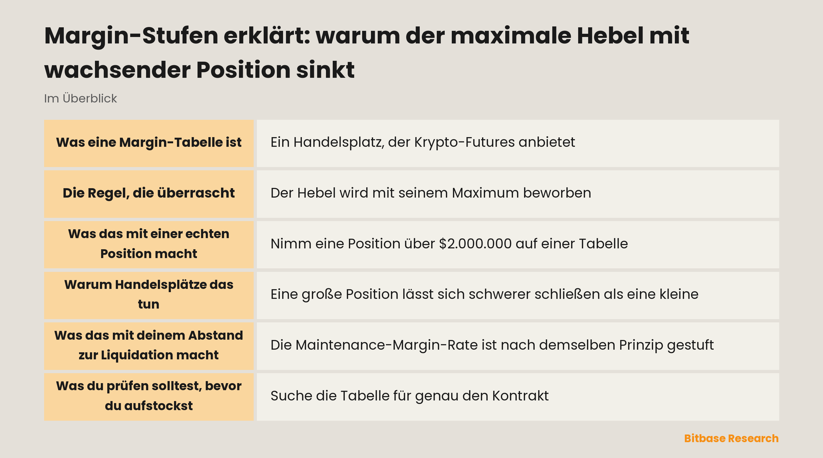Margin-Stufen erklärt: warum der maximale Hebel mit wachsender Position sinkt: die wichtigsten Punkte auf einen Blick