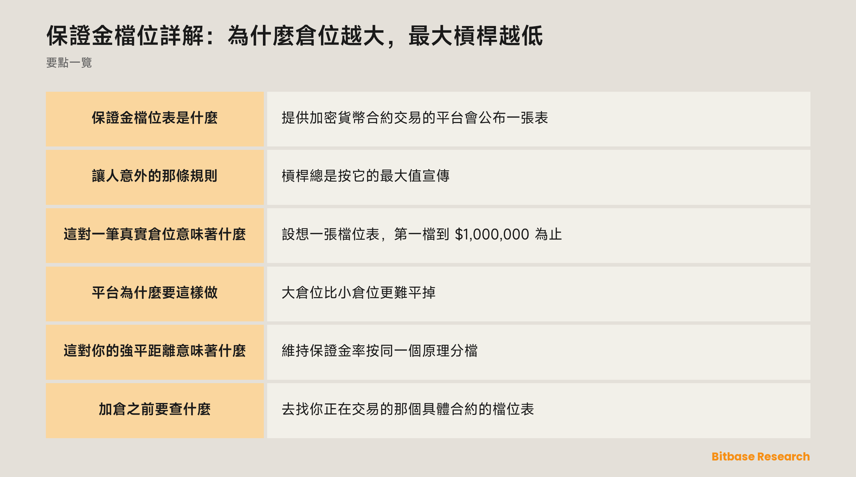 保證金檔位詳解：為什麼倉位越大，最大槓桿越低: 要點一覽圖