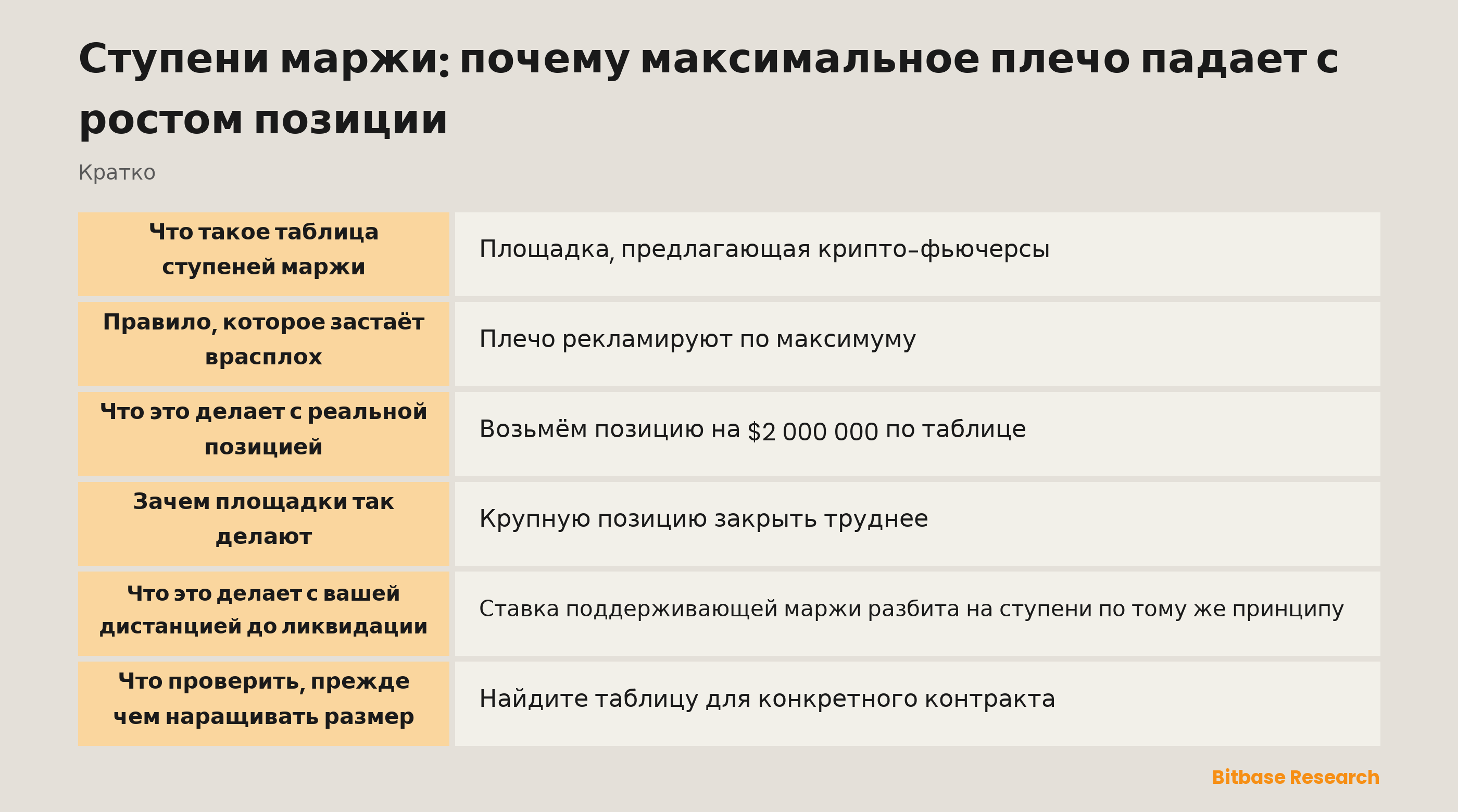 Ступени маржи: почему максимальное плечо падает с ростом позиции: ключевые моменты кратко