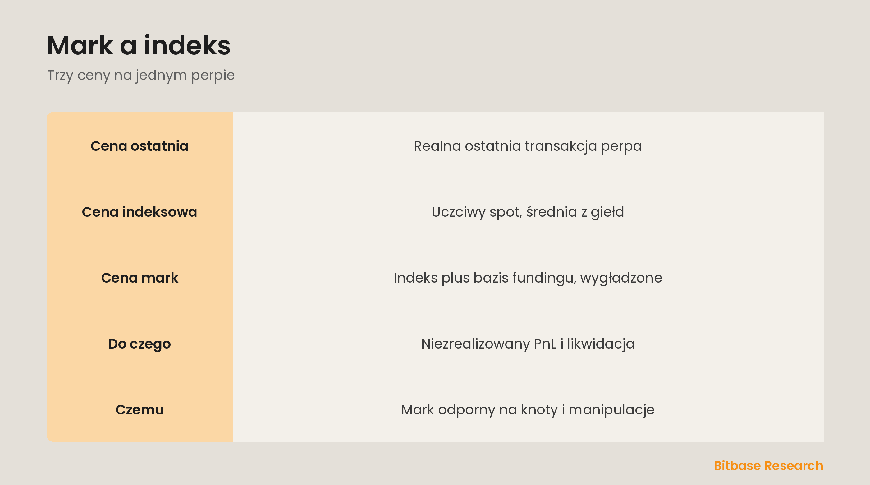 Mark a indeks w skrócie: trzy ceny, czym jest indeks, czym mark i czemu likwidacja używa mark.