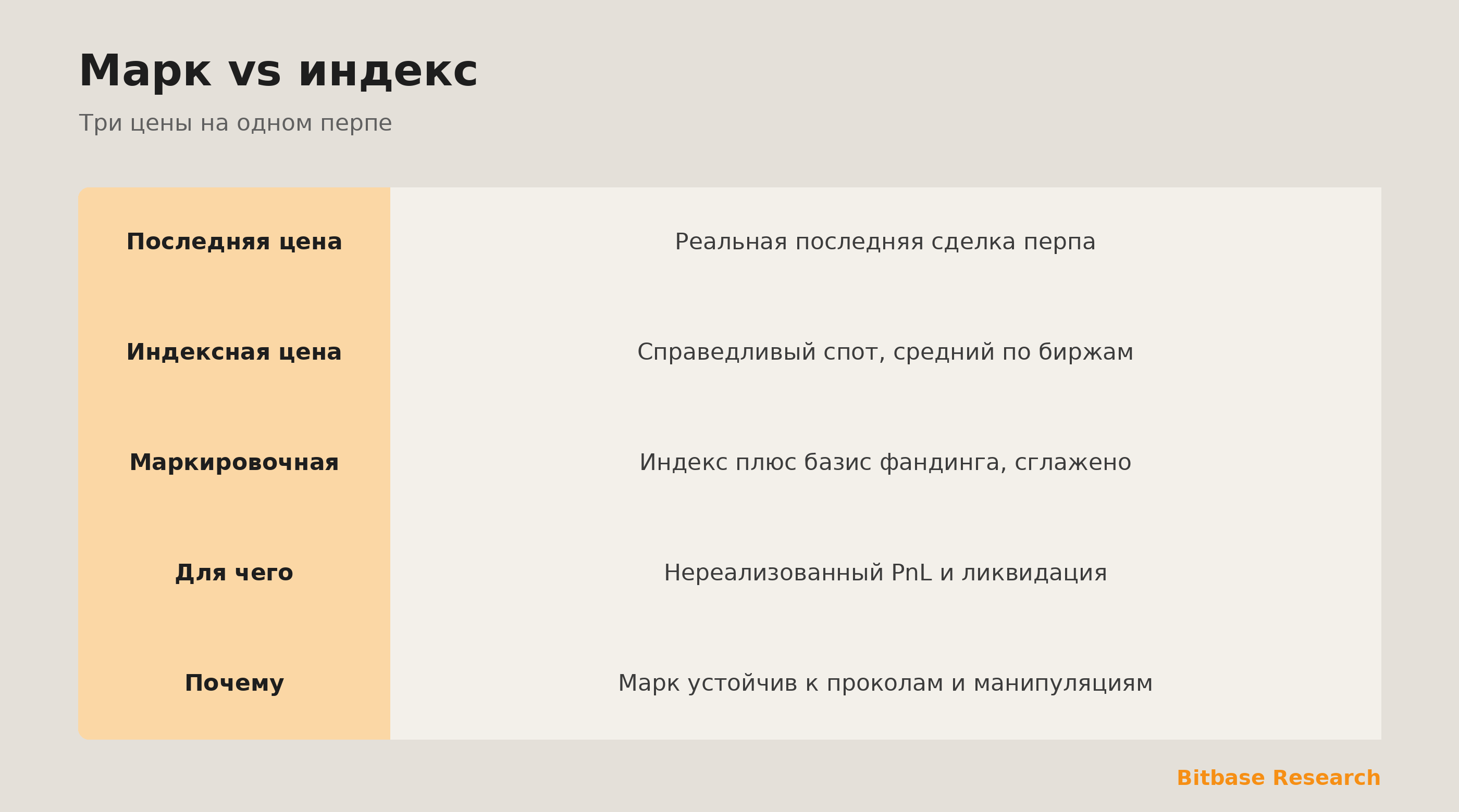 Марк и индекс коротко: три цены, что такое индекс, что такое марк и почему ликвидация по марку.