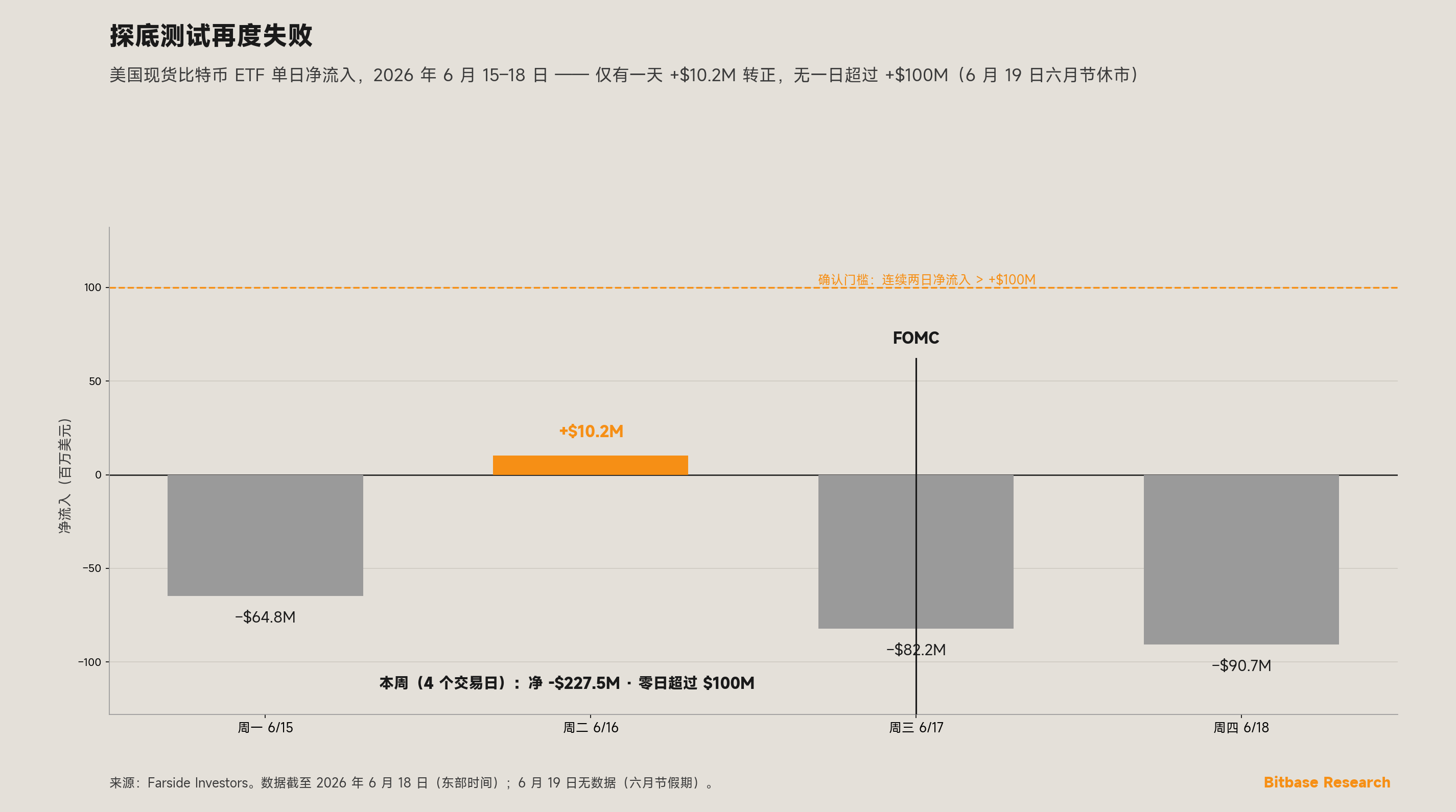 美国现货比特币 ETF 单日净流入的全宽柱状图
