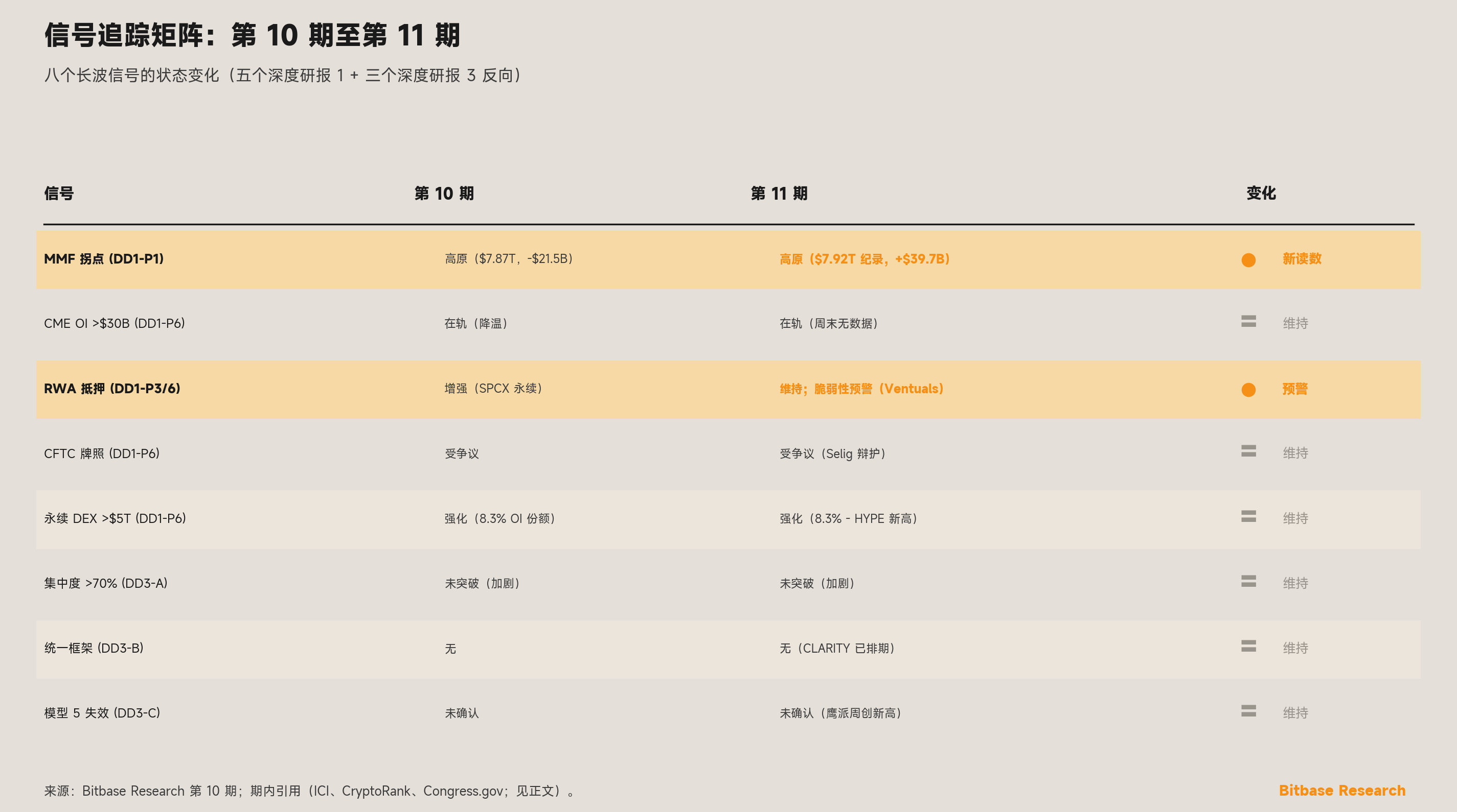八个长波信号从第 10 期至第 11 期状态变化的信号追踪矩