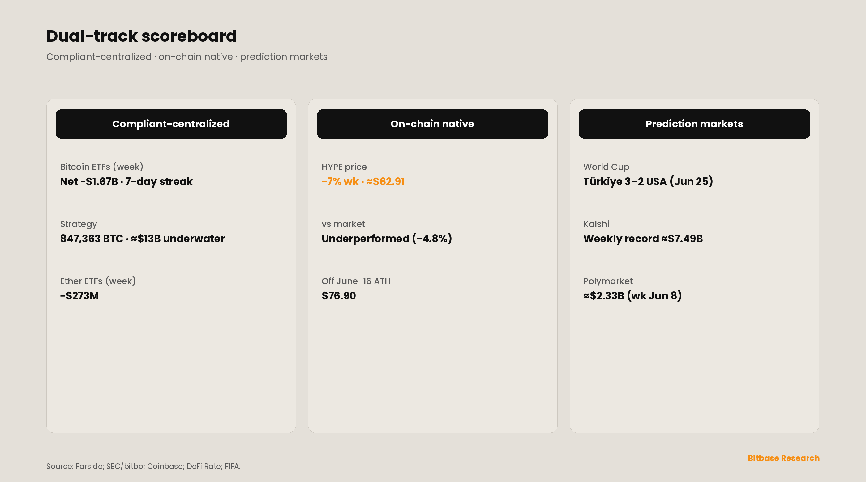 Dual-track scoreboard