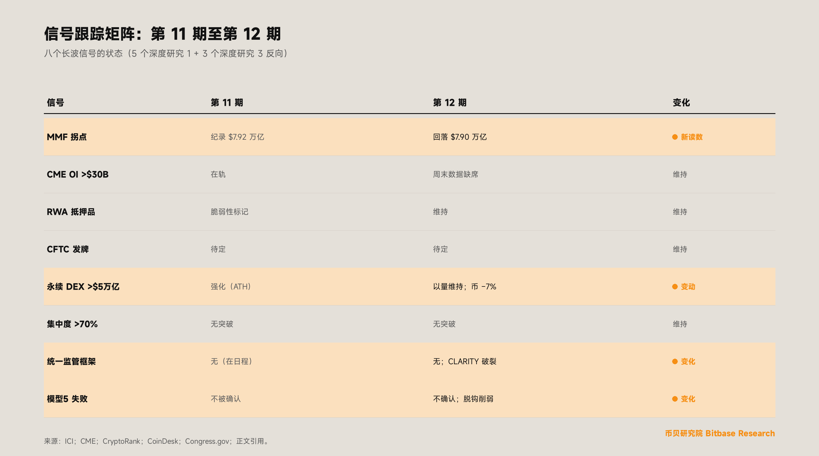 信号跟踪
