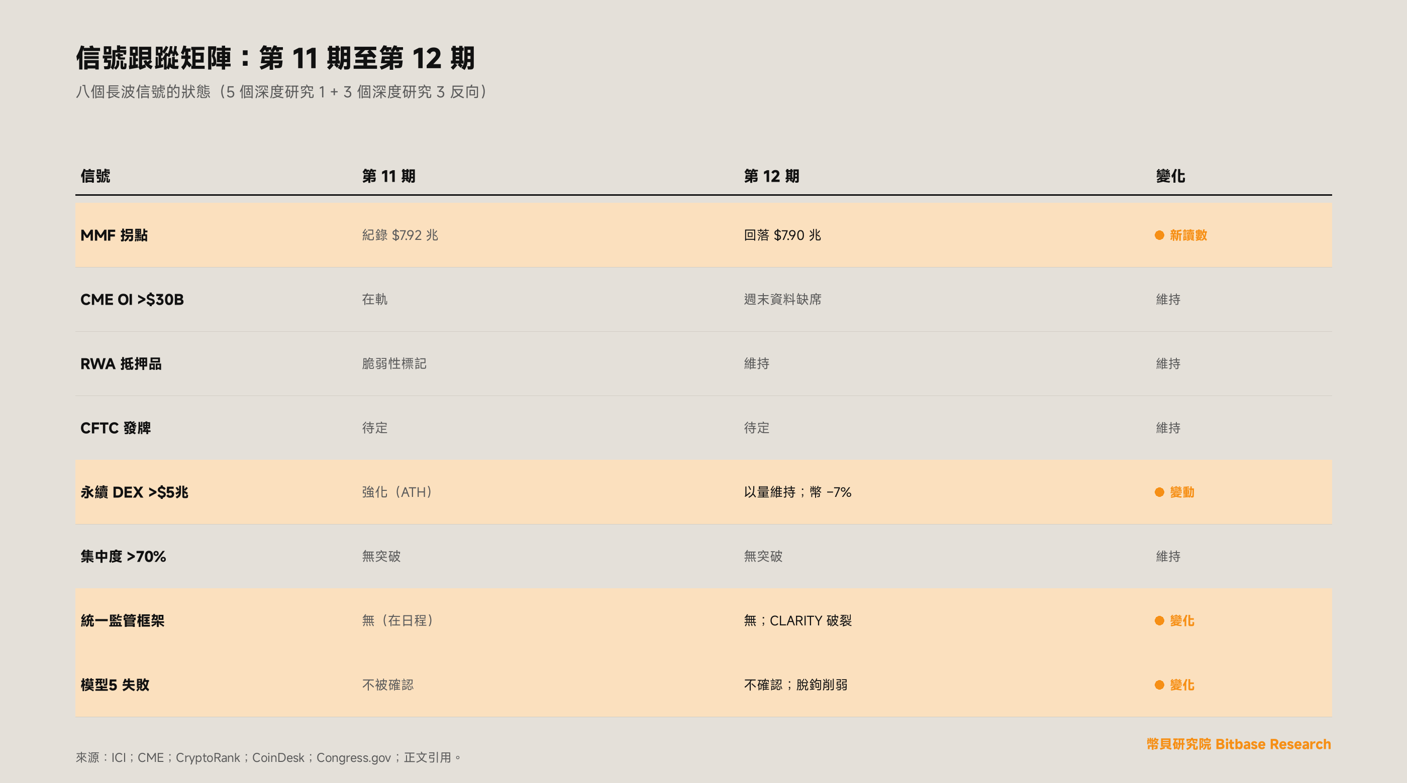 信號跟蹤
