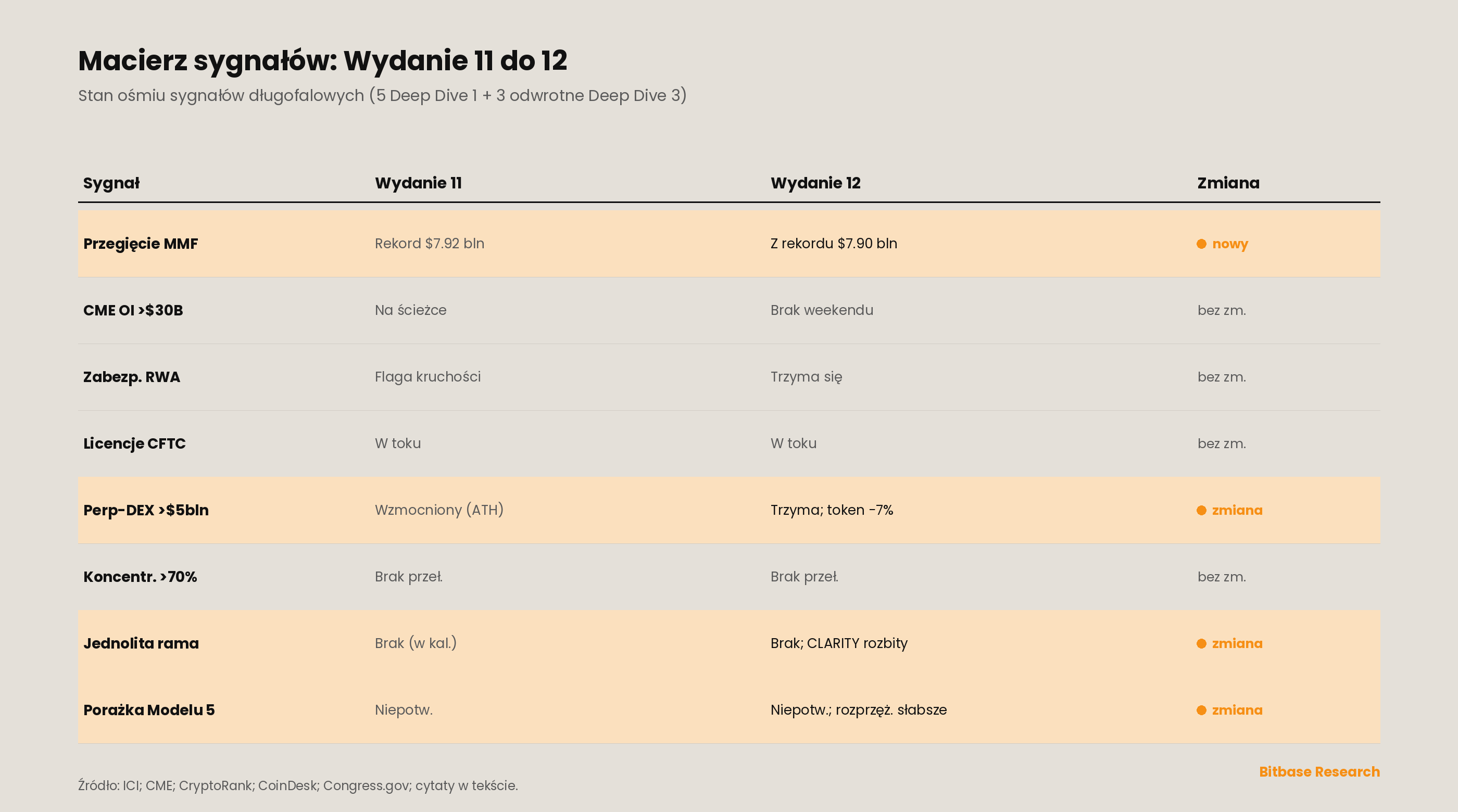 Śledzenie sygnałów