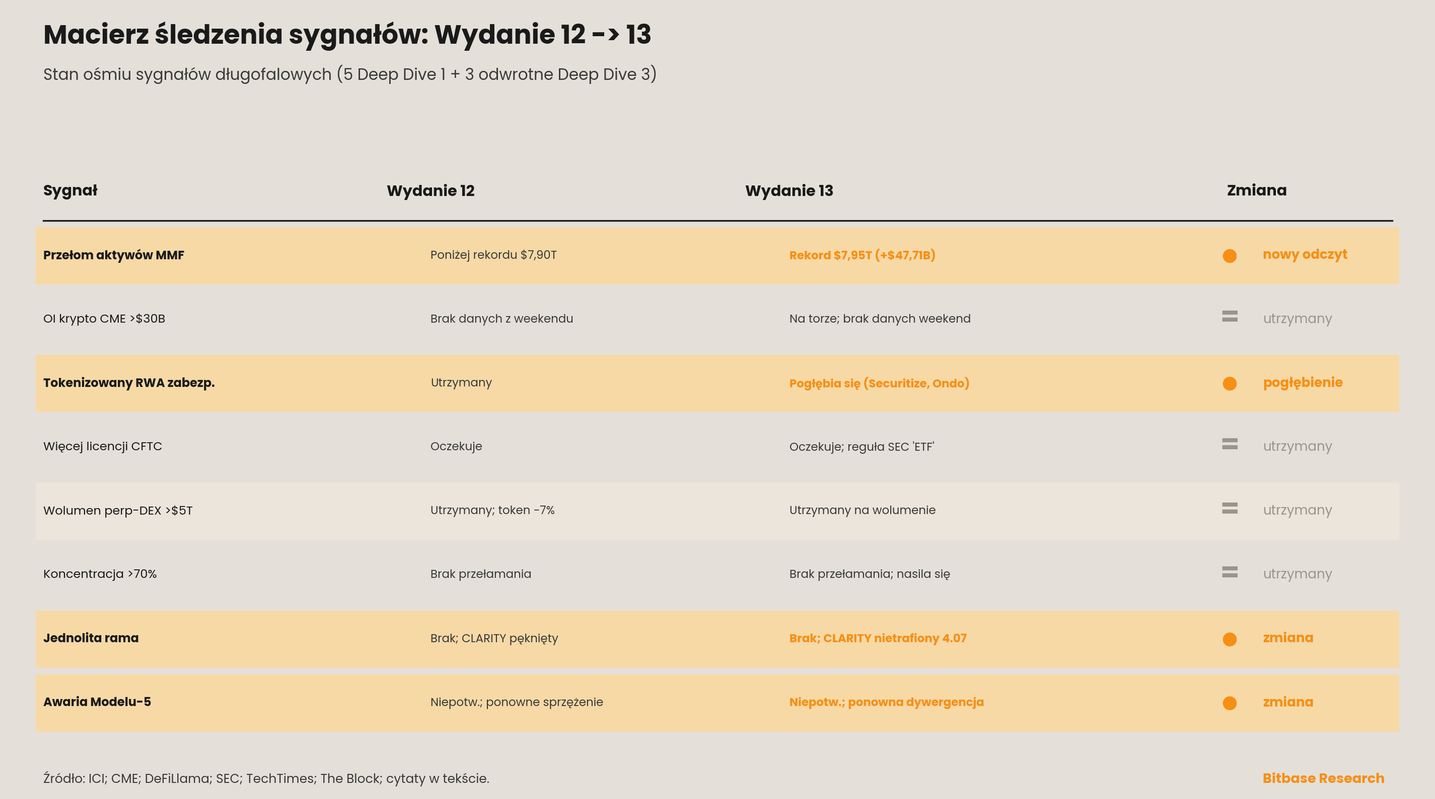 Śledzenie sygnałów