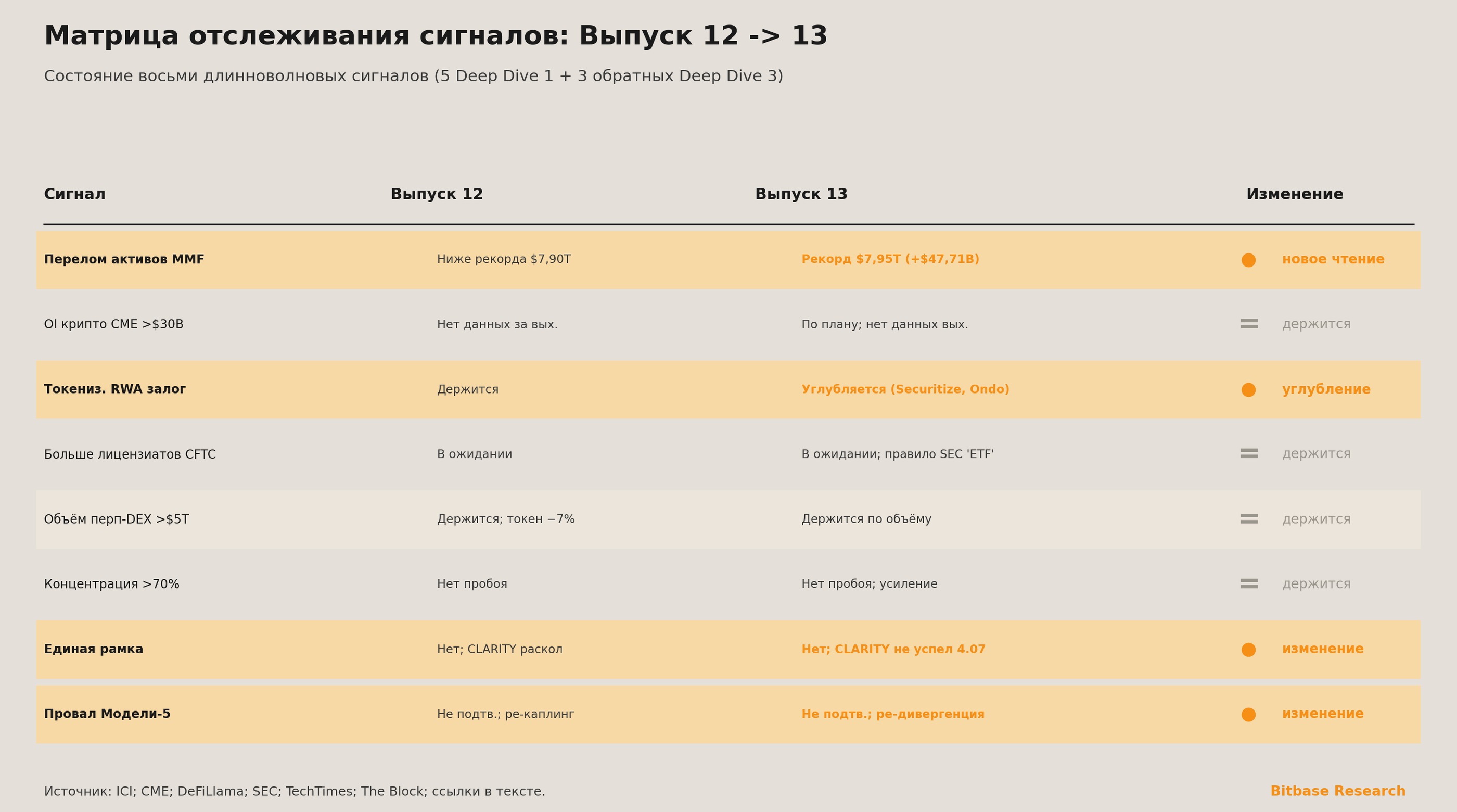 Отслеживание сигналов