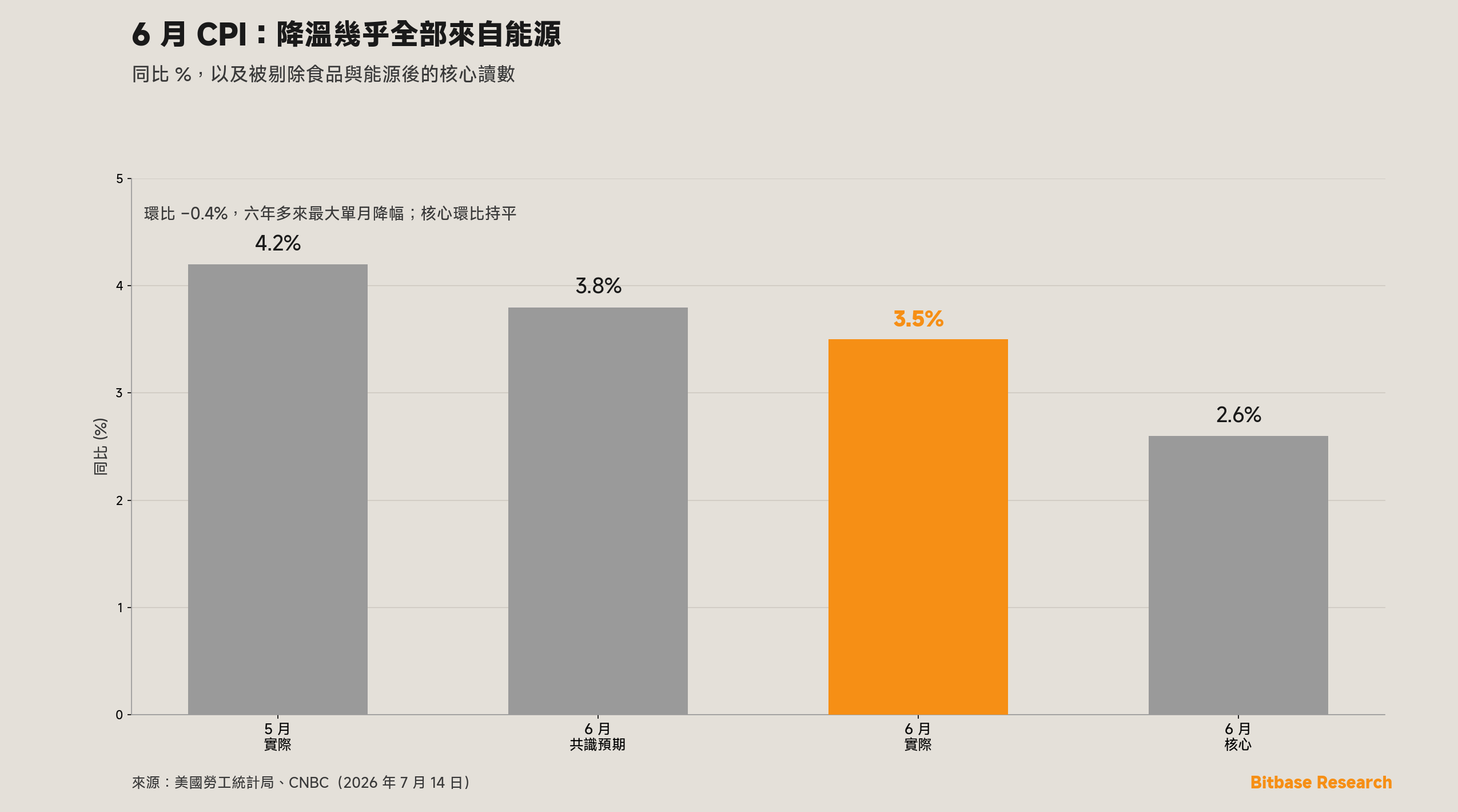 市場觀點 · 第十五期-bitbase-9919