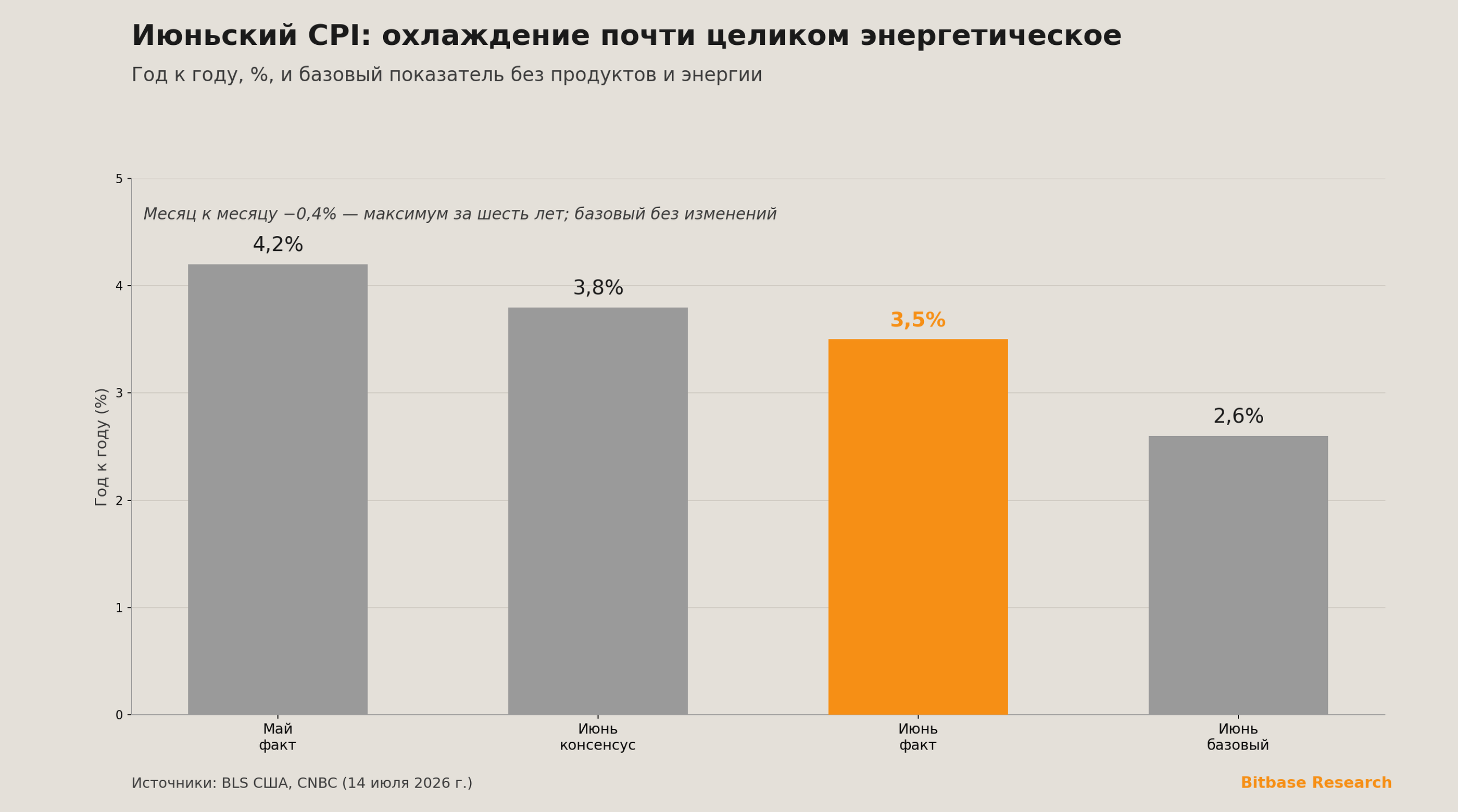 Market Insights | Выпуск 15-bitbase-1186
