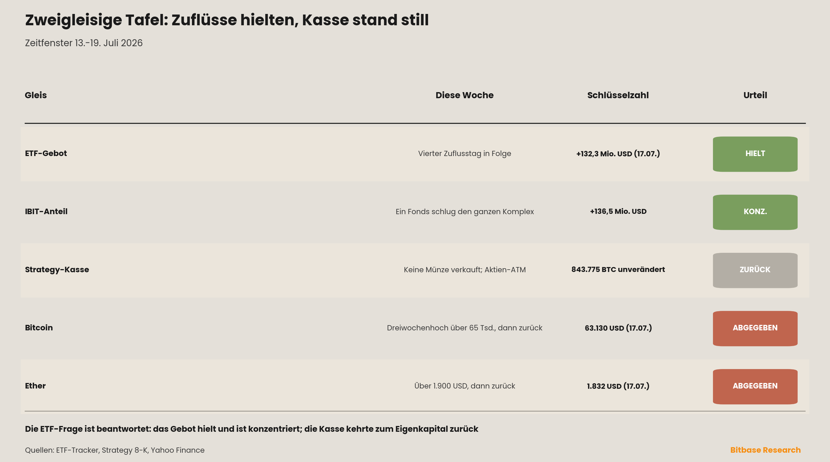 Market Insights | Ausgabe 15-bitbase-7076