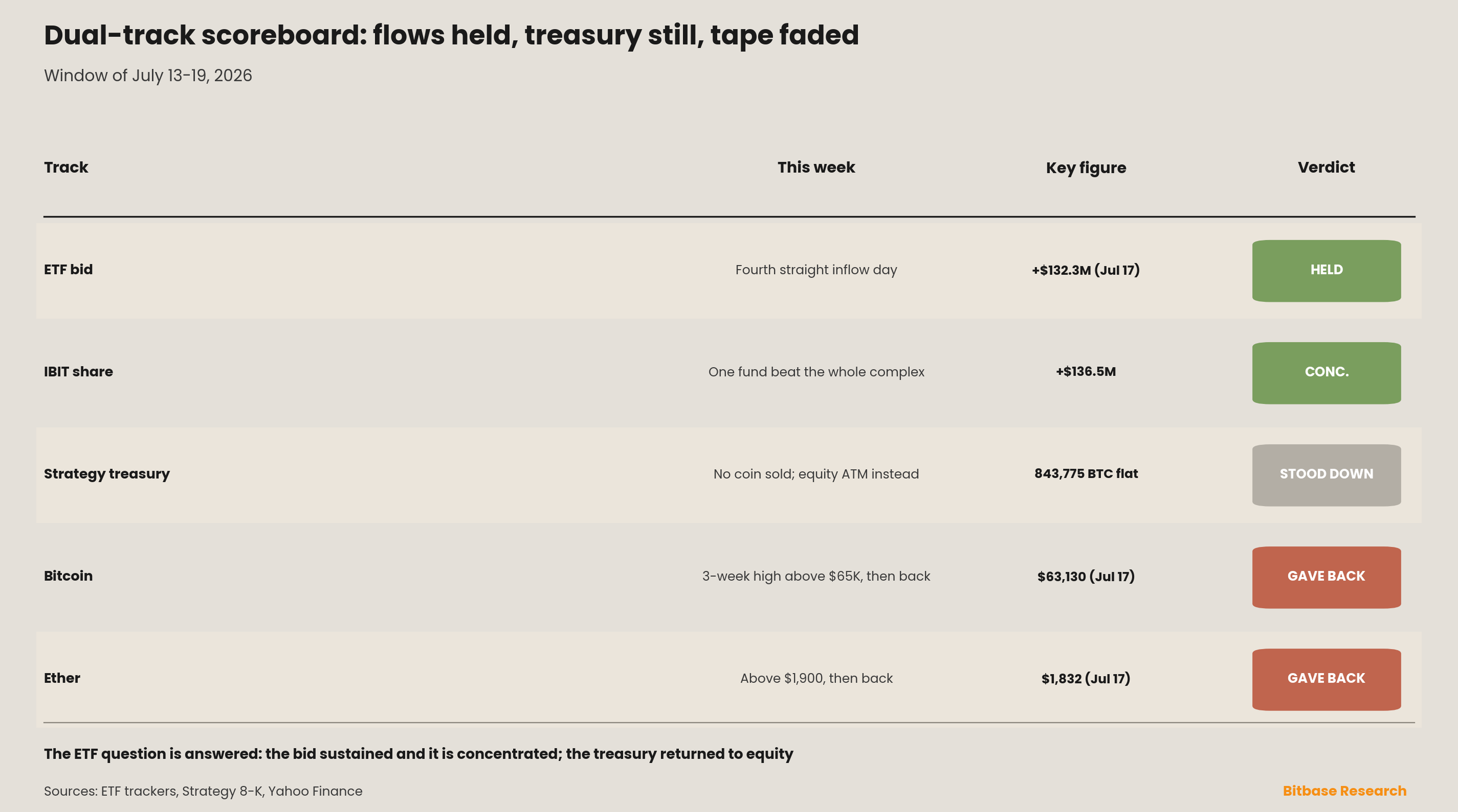 Market Insights | Issue 15-bitbase-6764