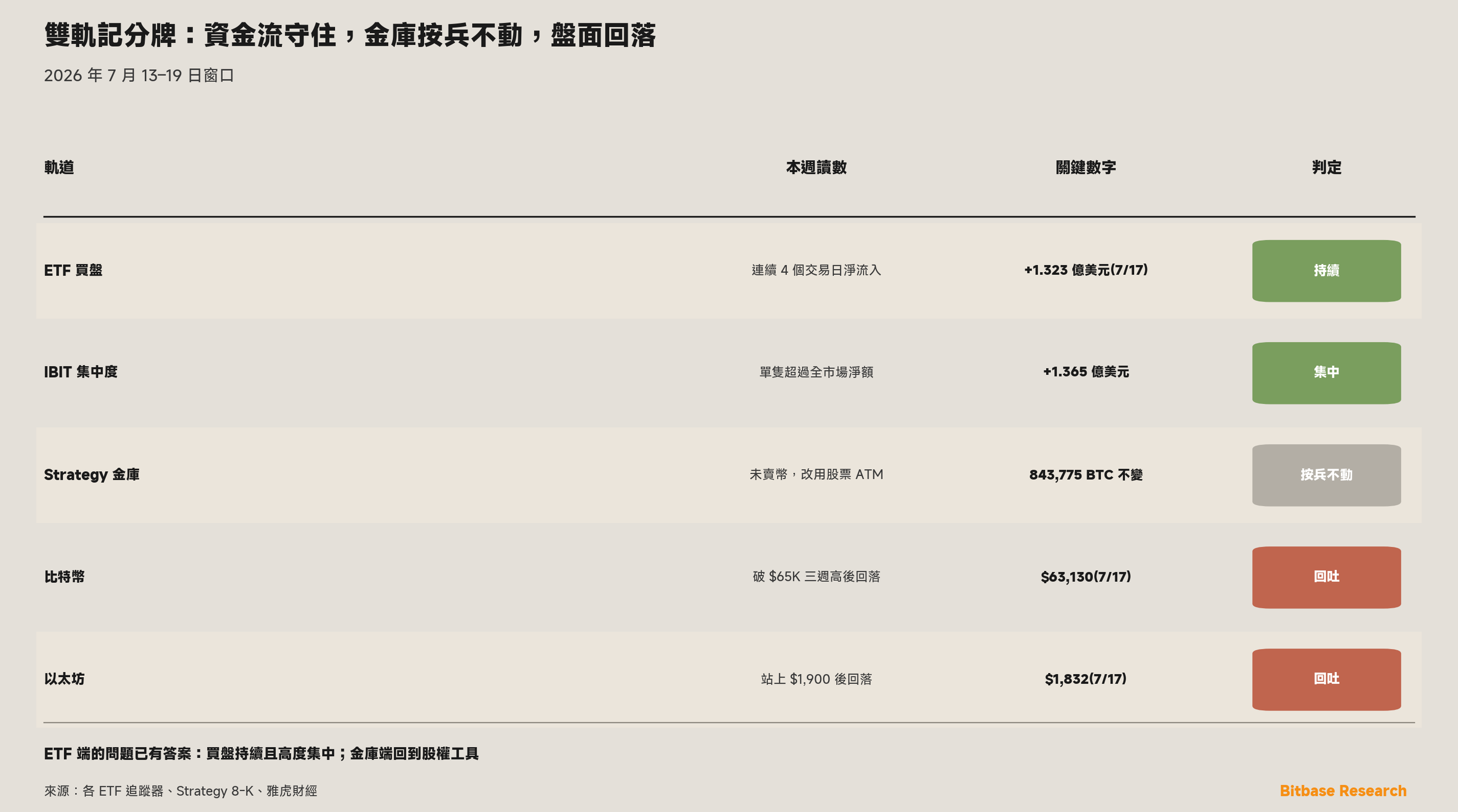 市場觀點 · 第十五期-bitbase-9303