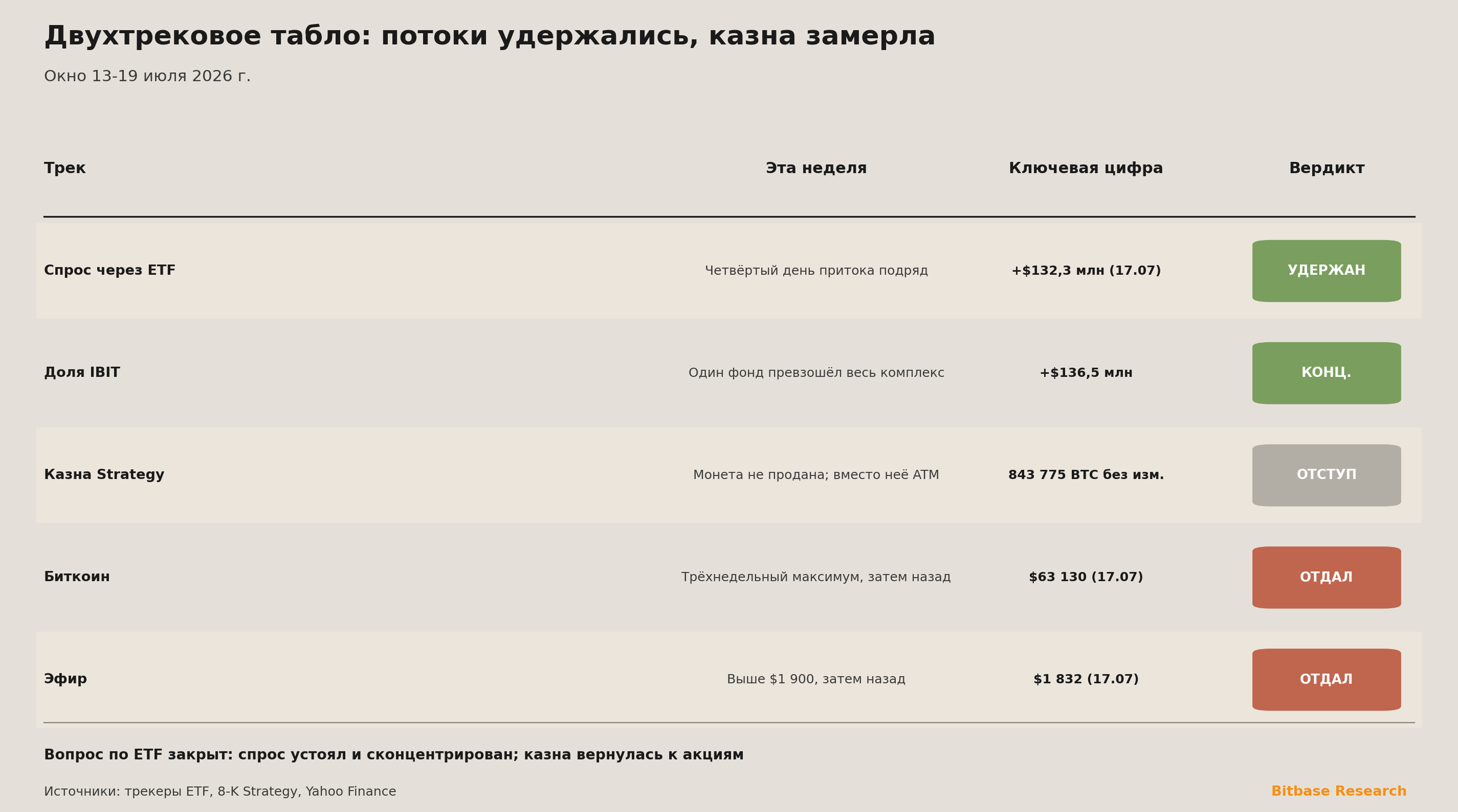 Market Insights | Выпуск 15-bitbase-3796
