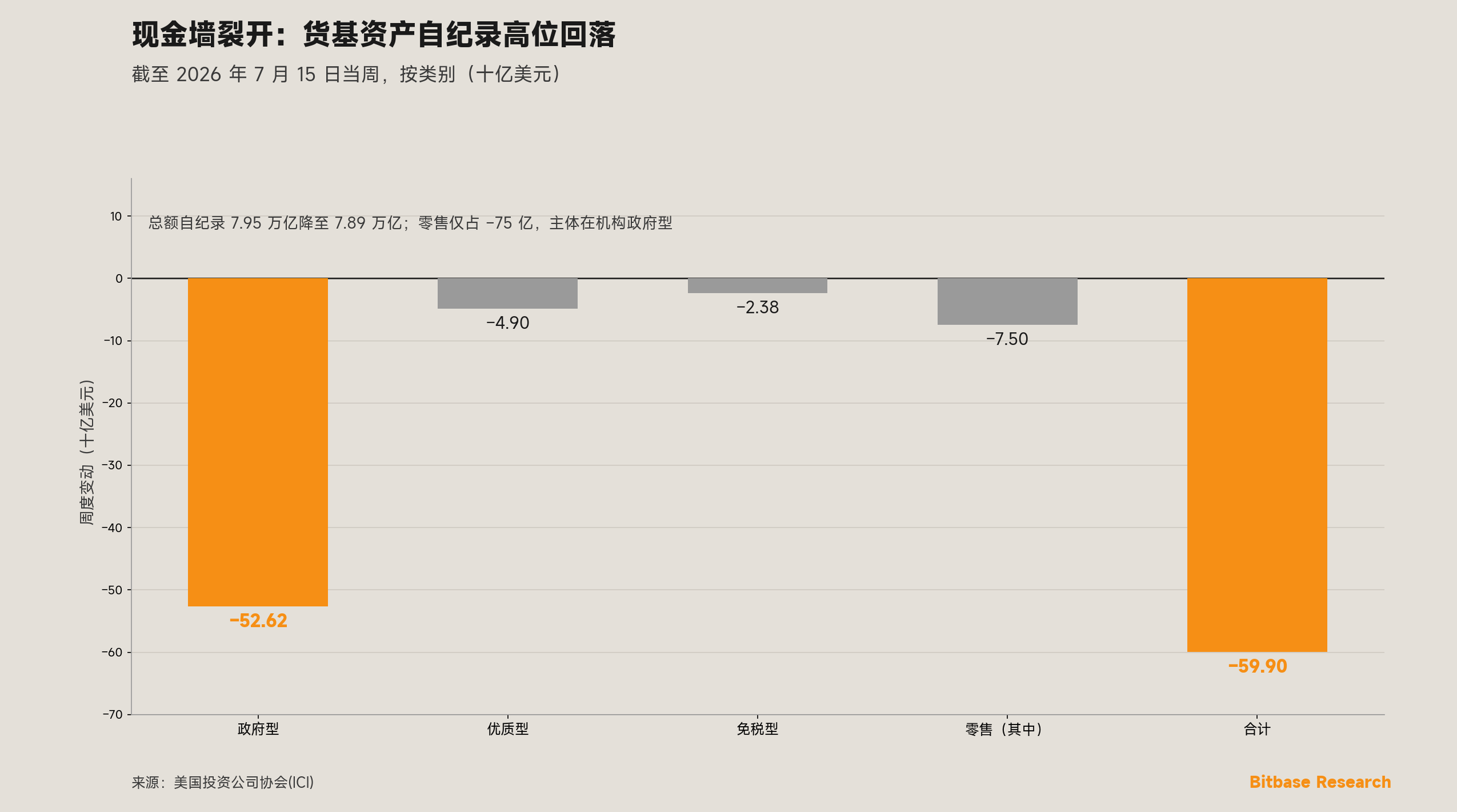 市场观点 · 第十五期-bitbase-7488