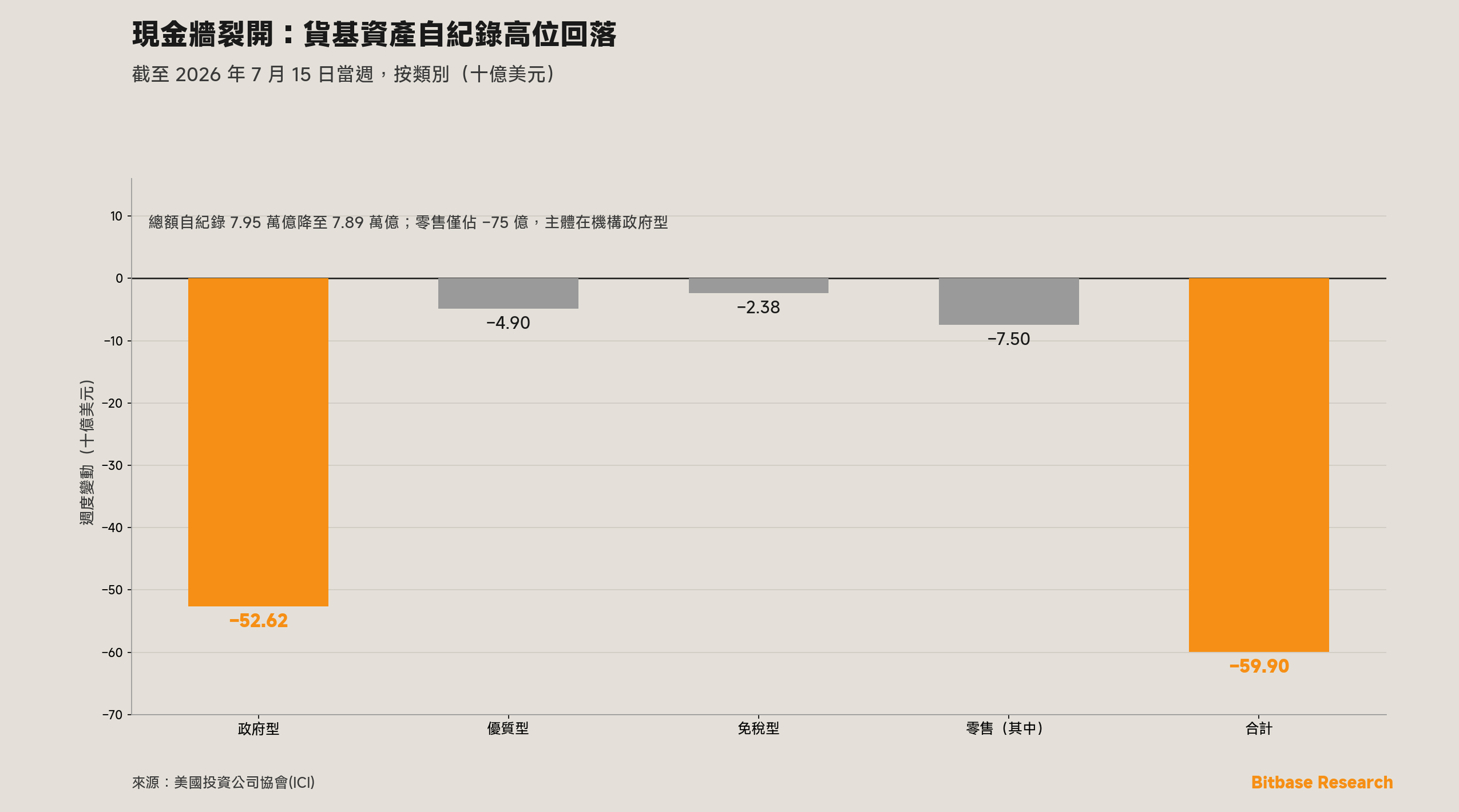 市場觀點 · 第十五期-bitbase-0492