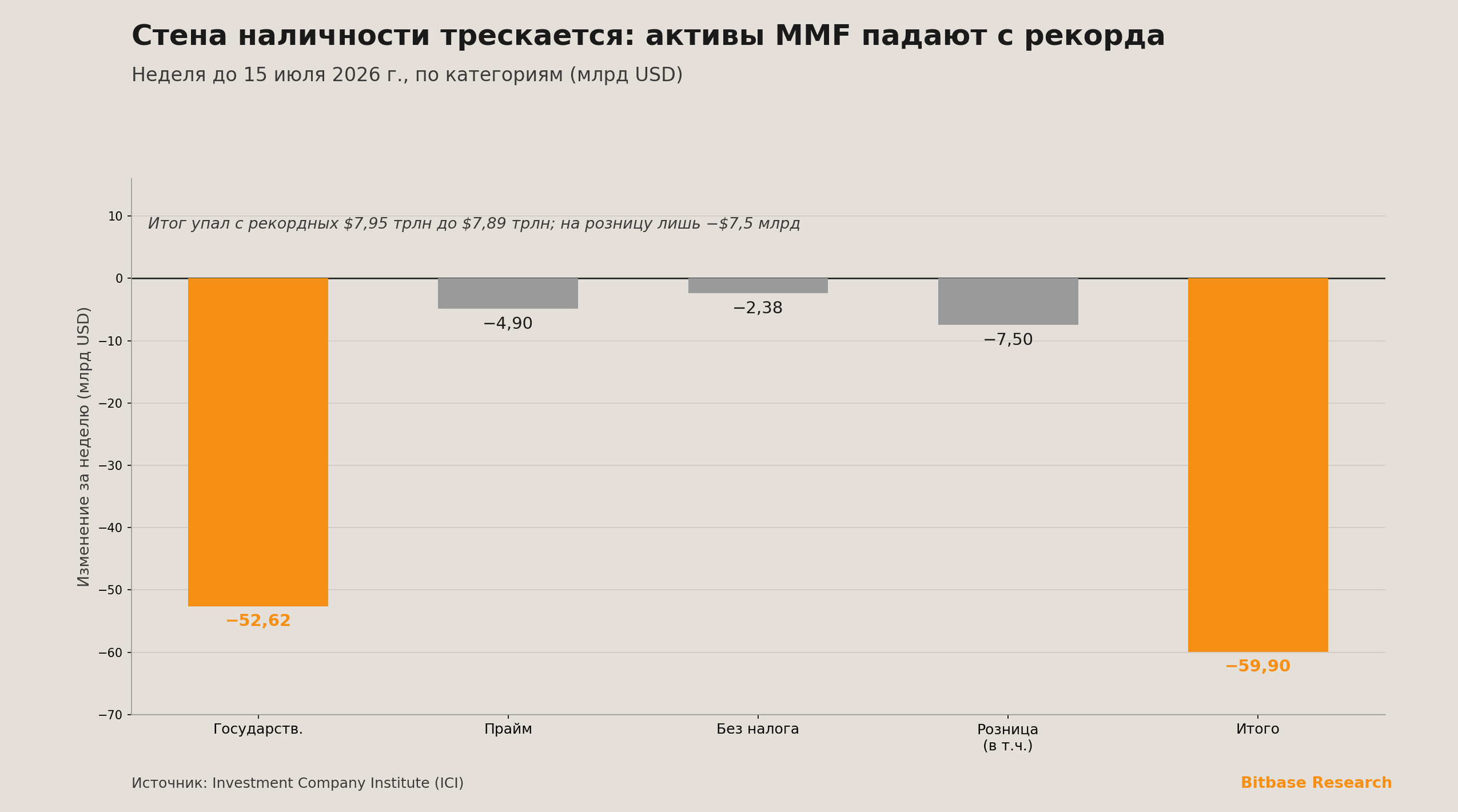 Market Insights | Выпуск 15-bitbase-5871
