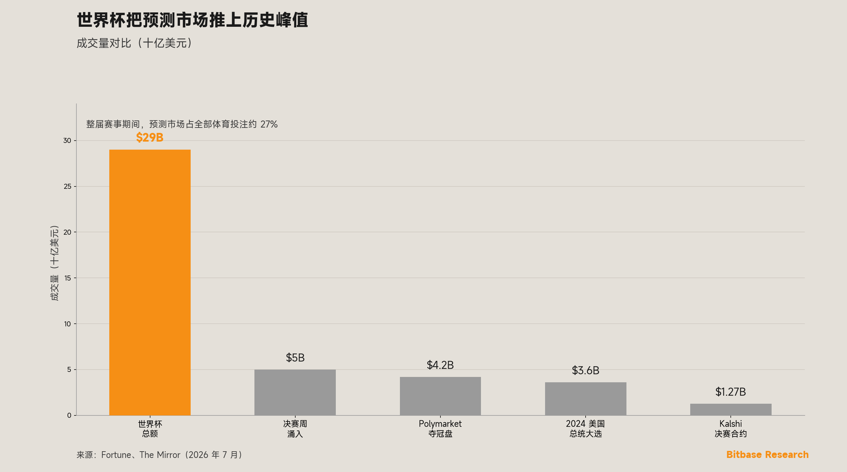 市场观点 · 第十五期-bitbase-6135
