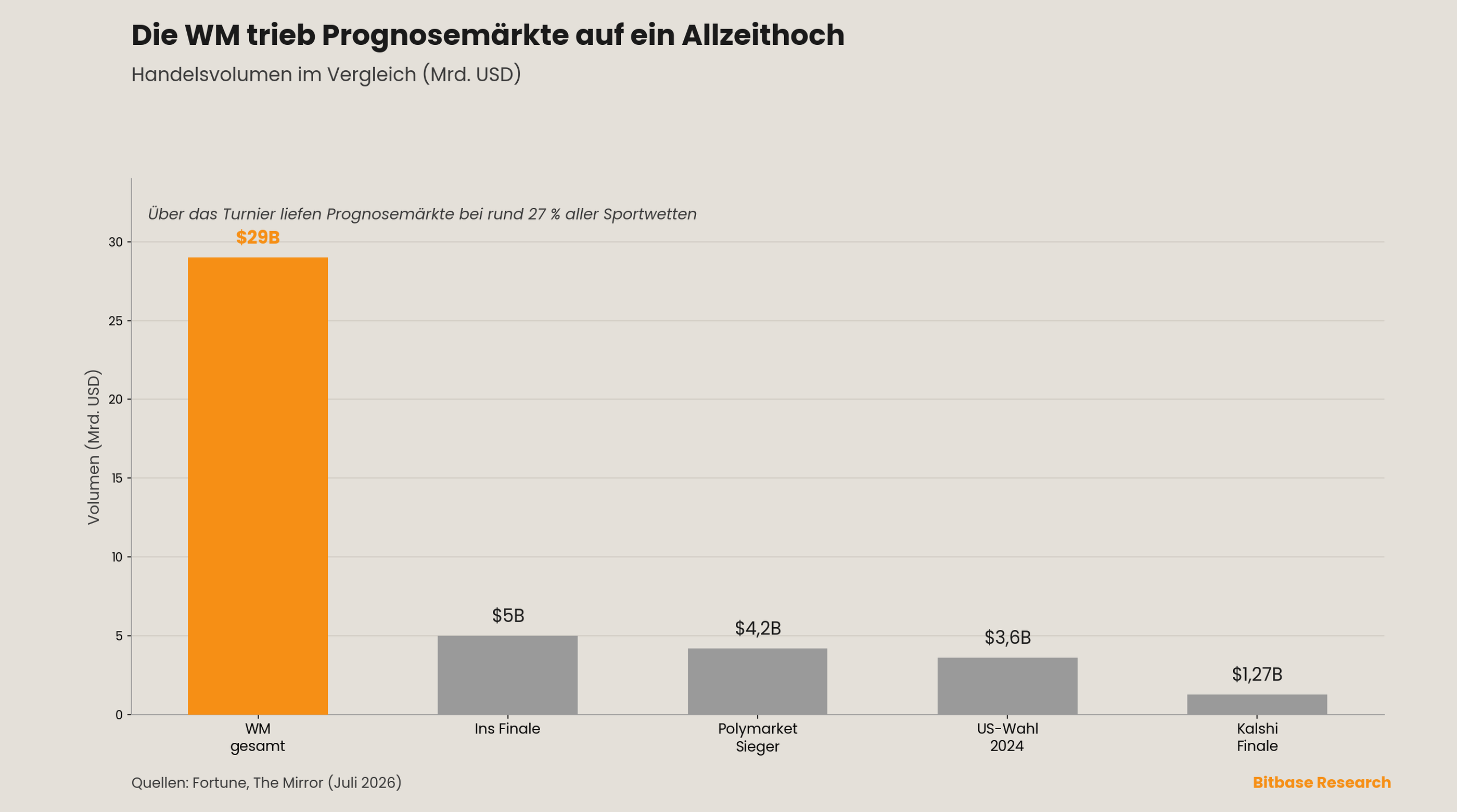 Market Insights | Ausgabe 15-bitbase-6925