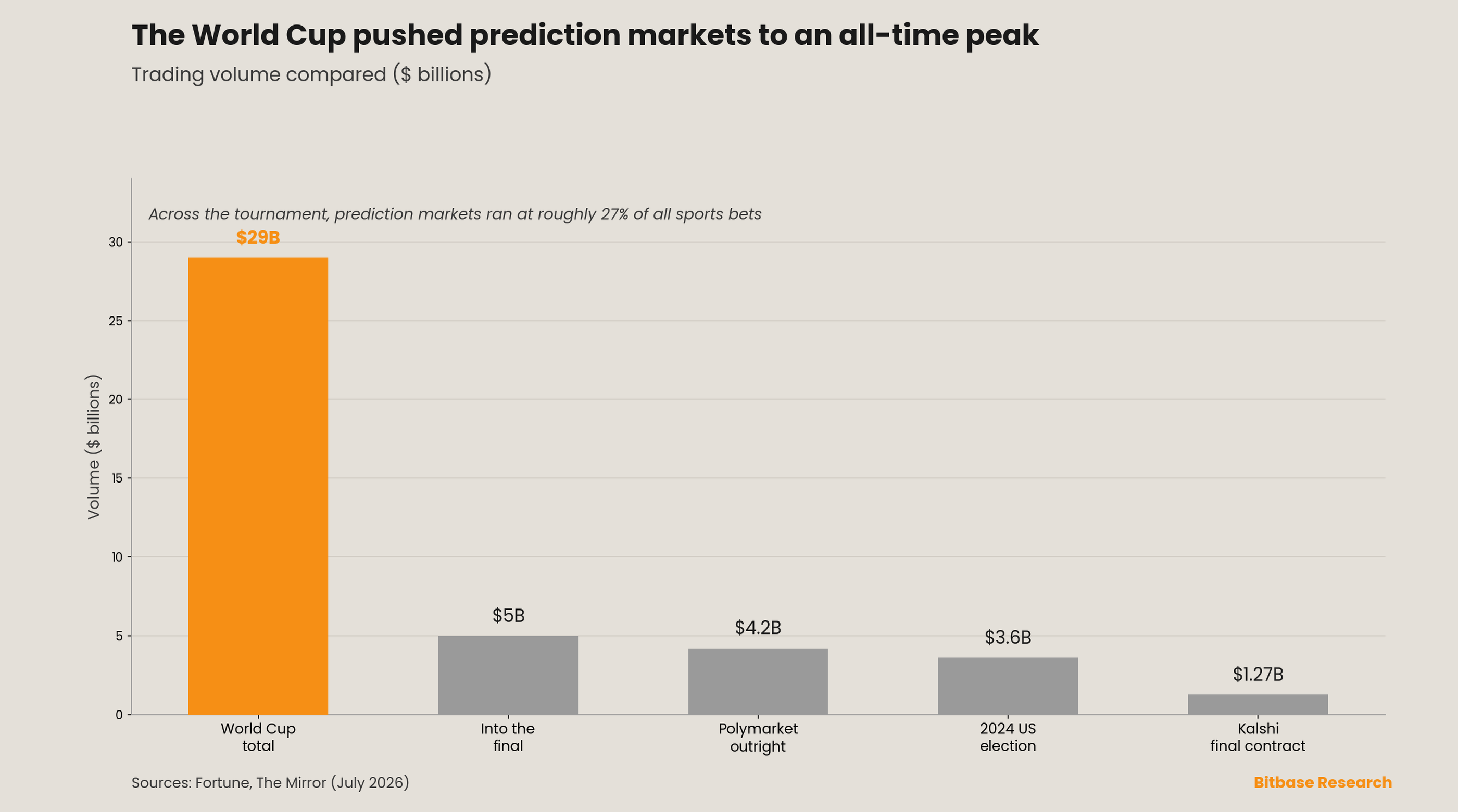 Market Insights | Issue 15-bitbase-3474