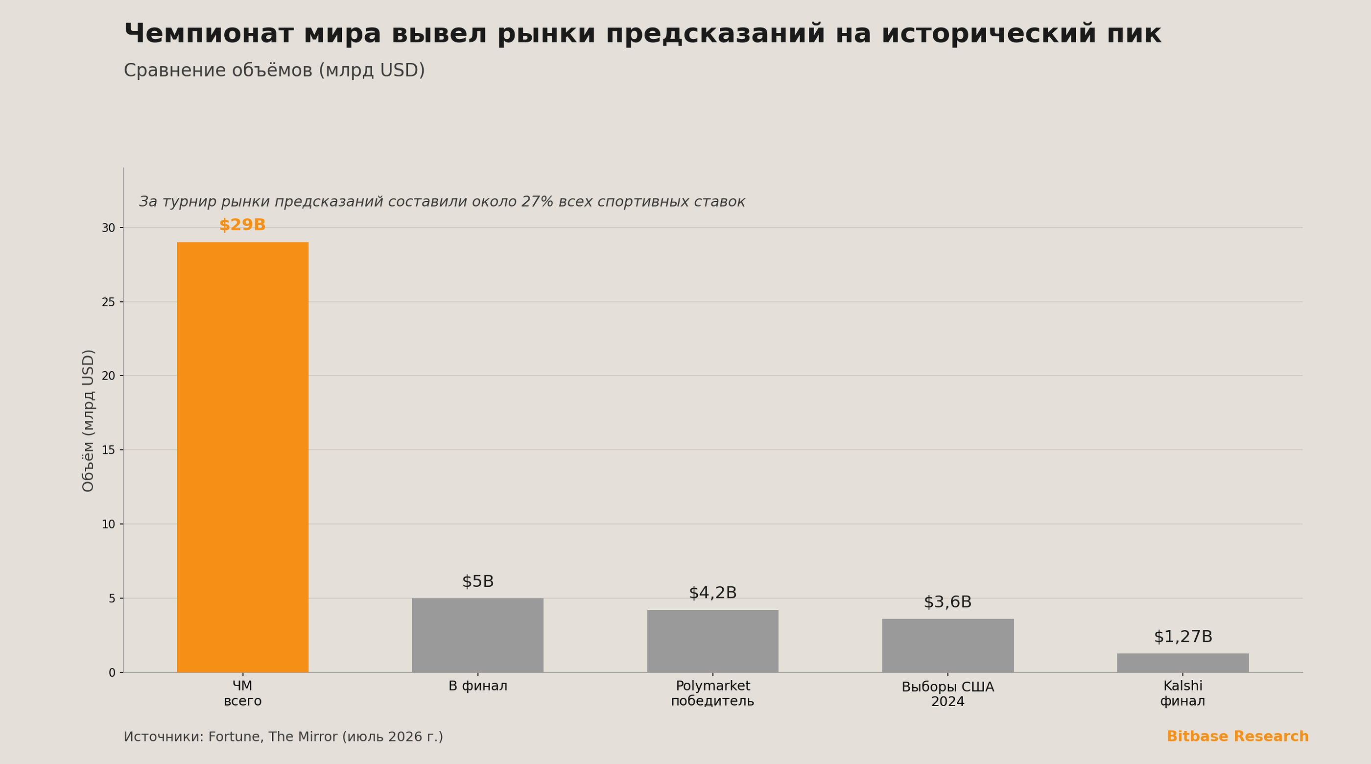 Market Insights | Выпуск 15-bitbase-2067