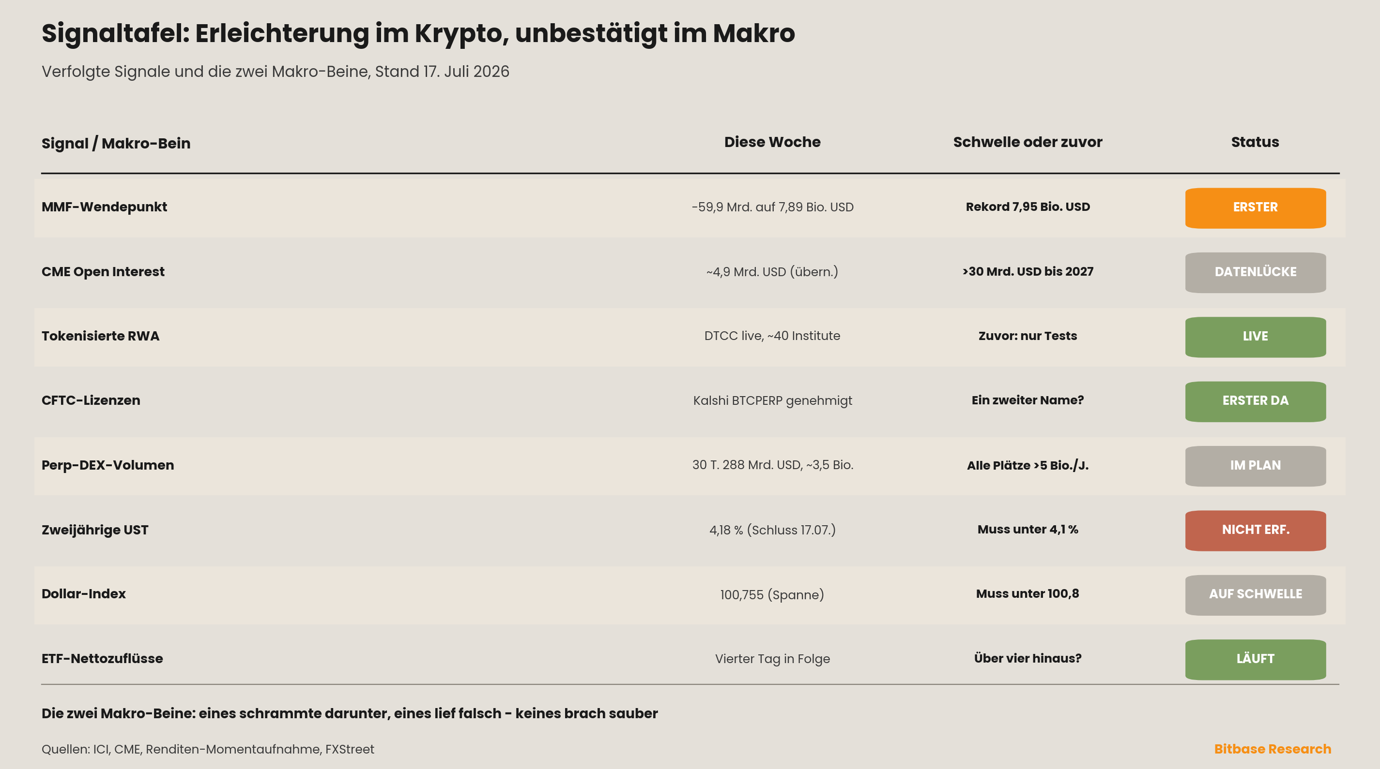 Market Insights | Ausgabe 15-bitbase-9853
