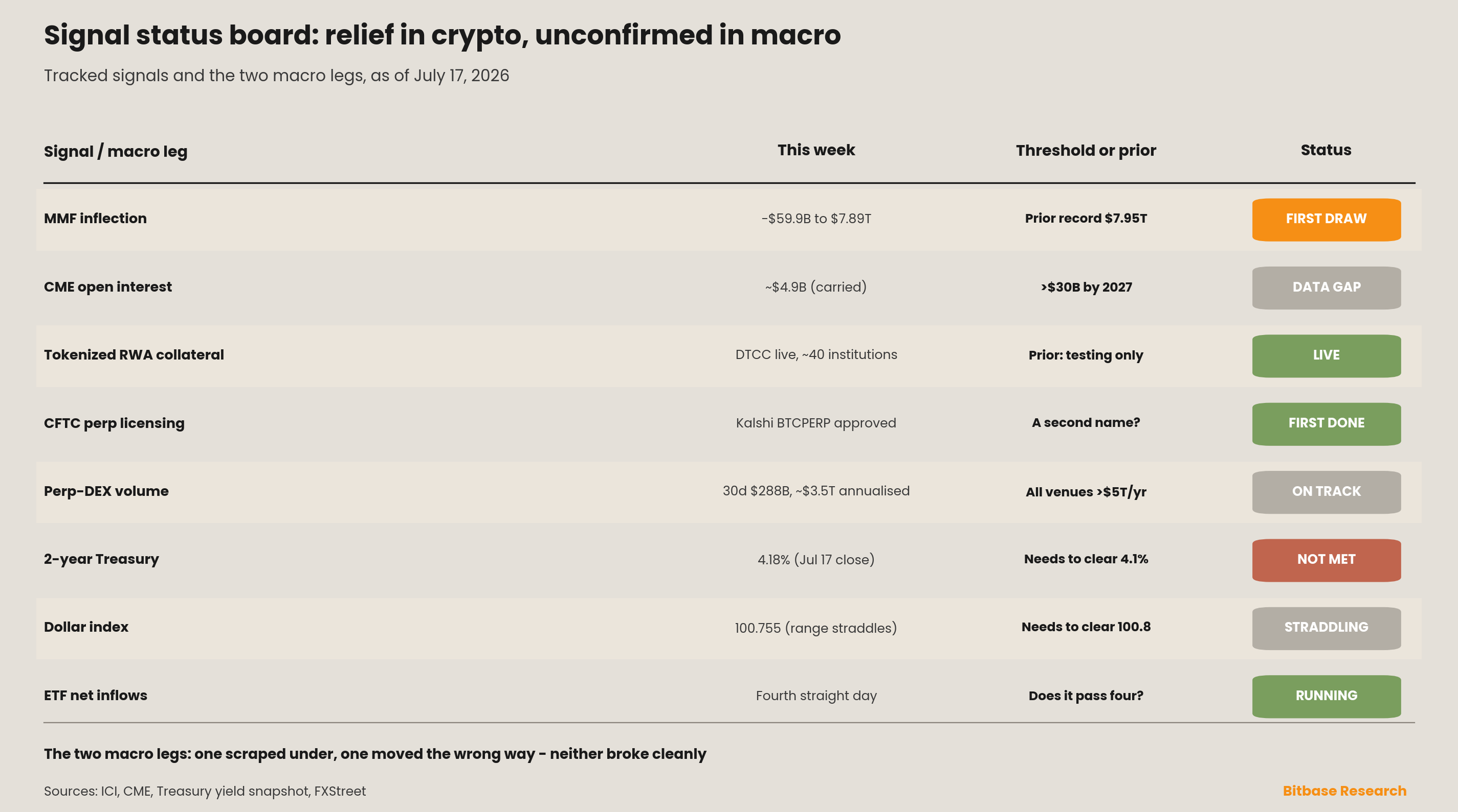 Market Insights | Issue 15-bitbase-1723